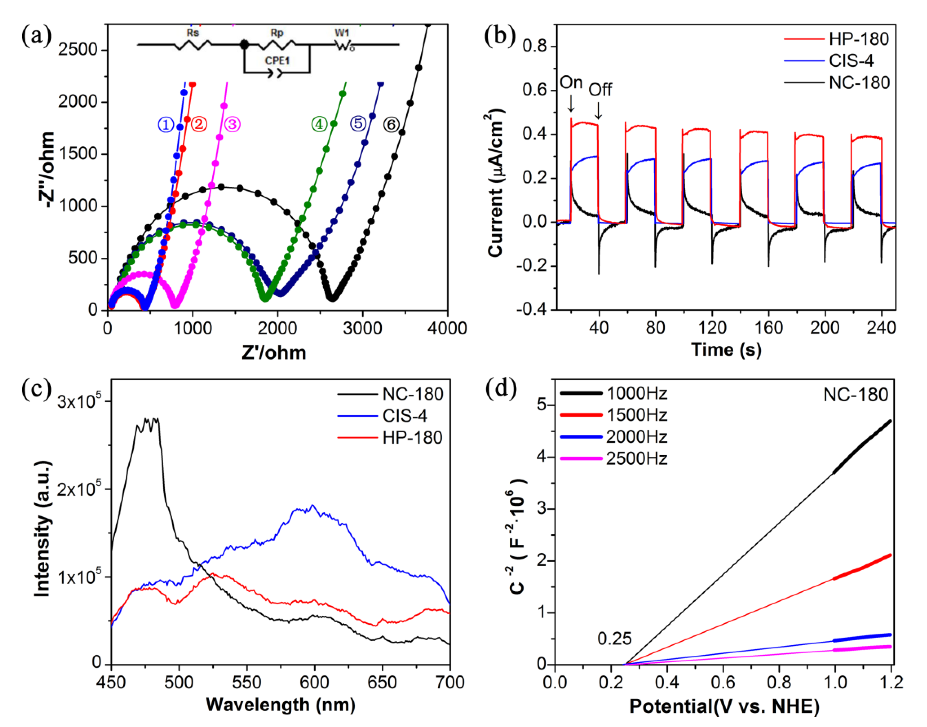 Nanomaterials 11 03122 g008