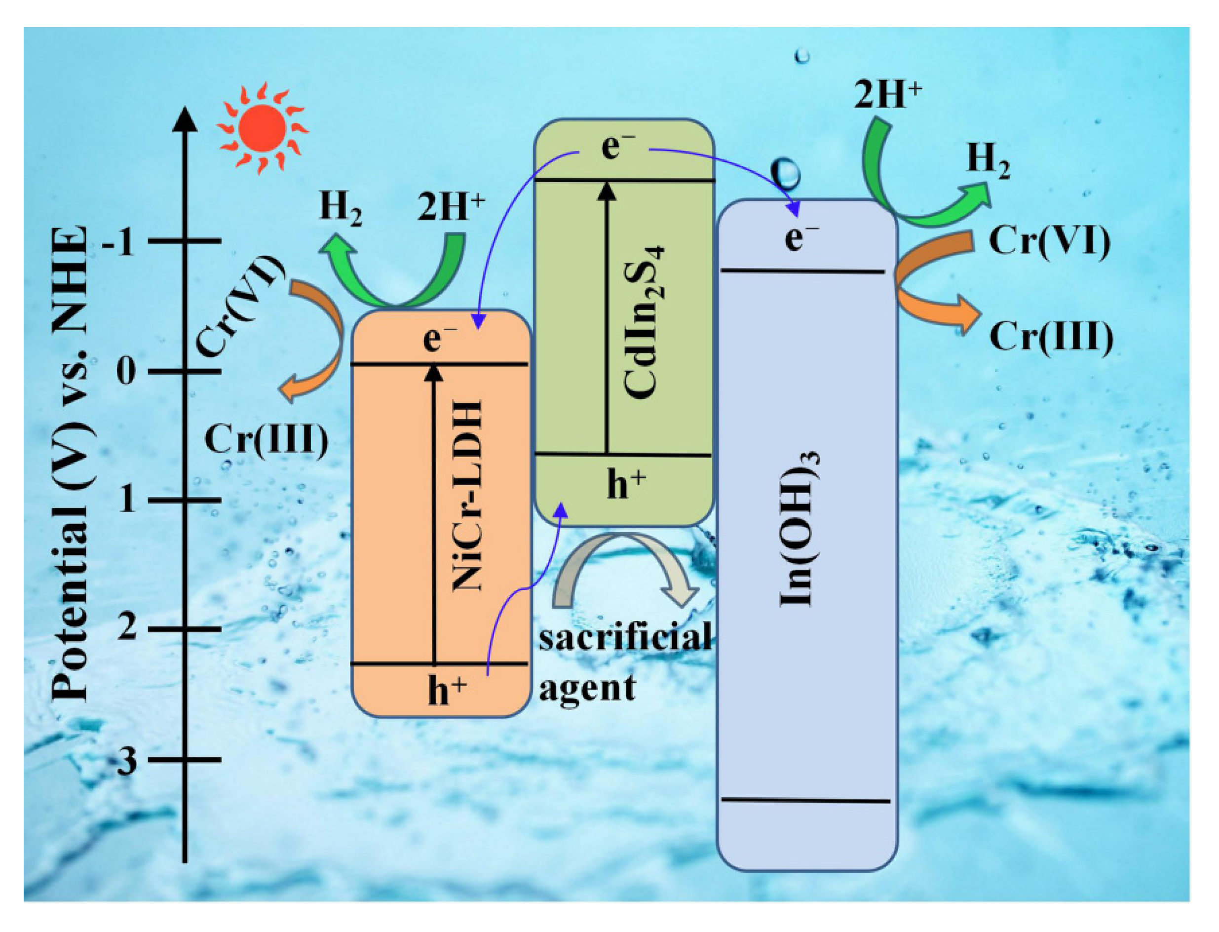 Nanomaterials 11 03122 sch001