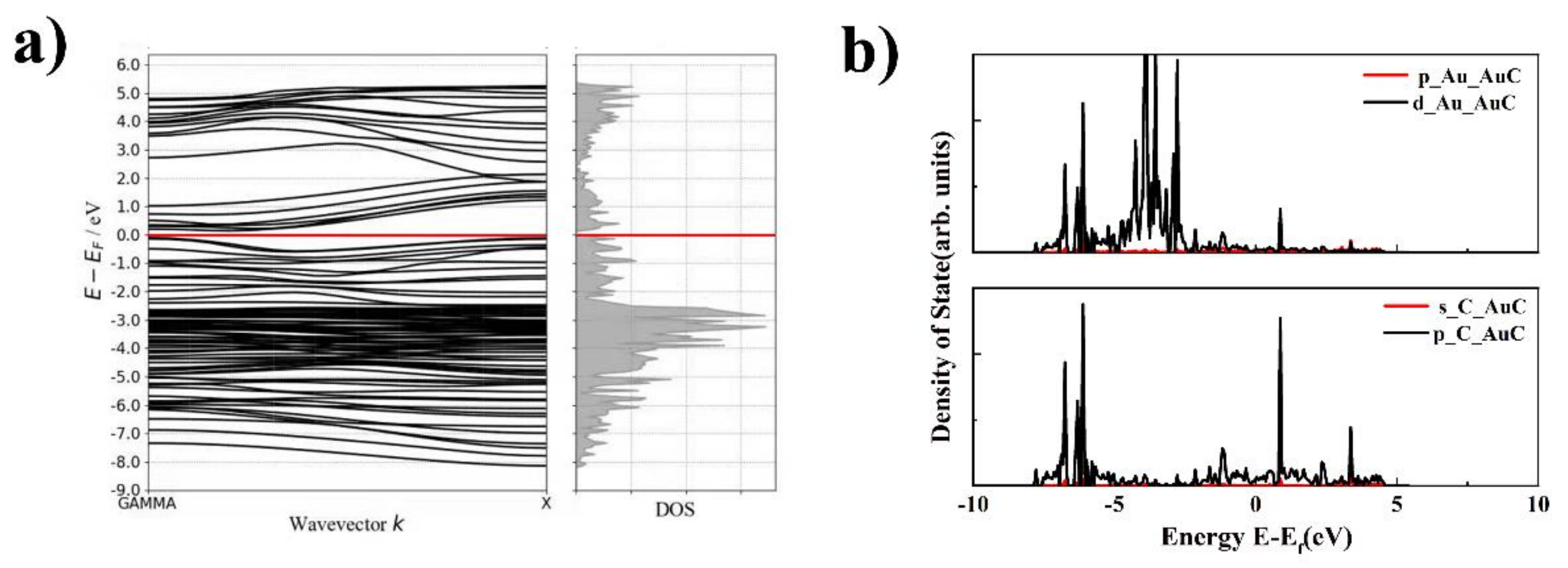 Nanomaterials 11 03182 g005