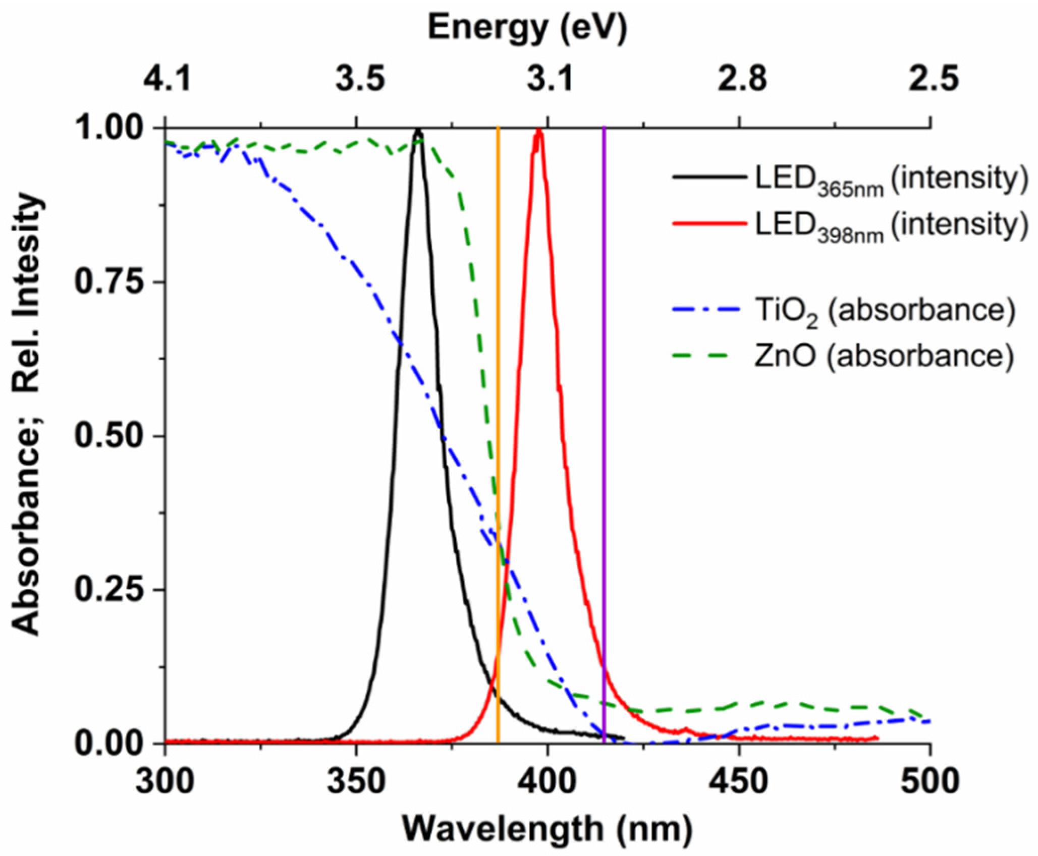 Nanomaterials 12 00005 g002