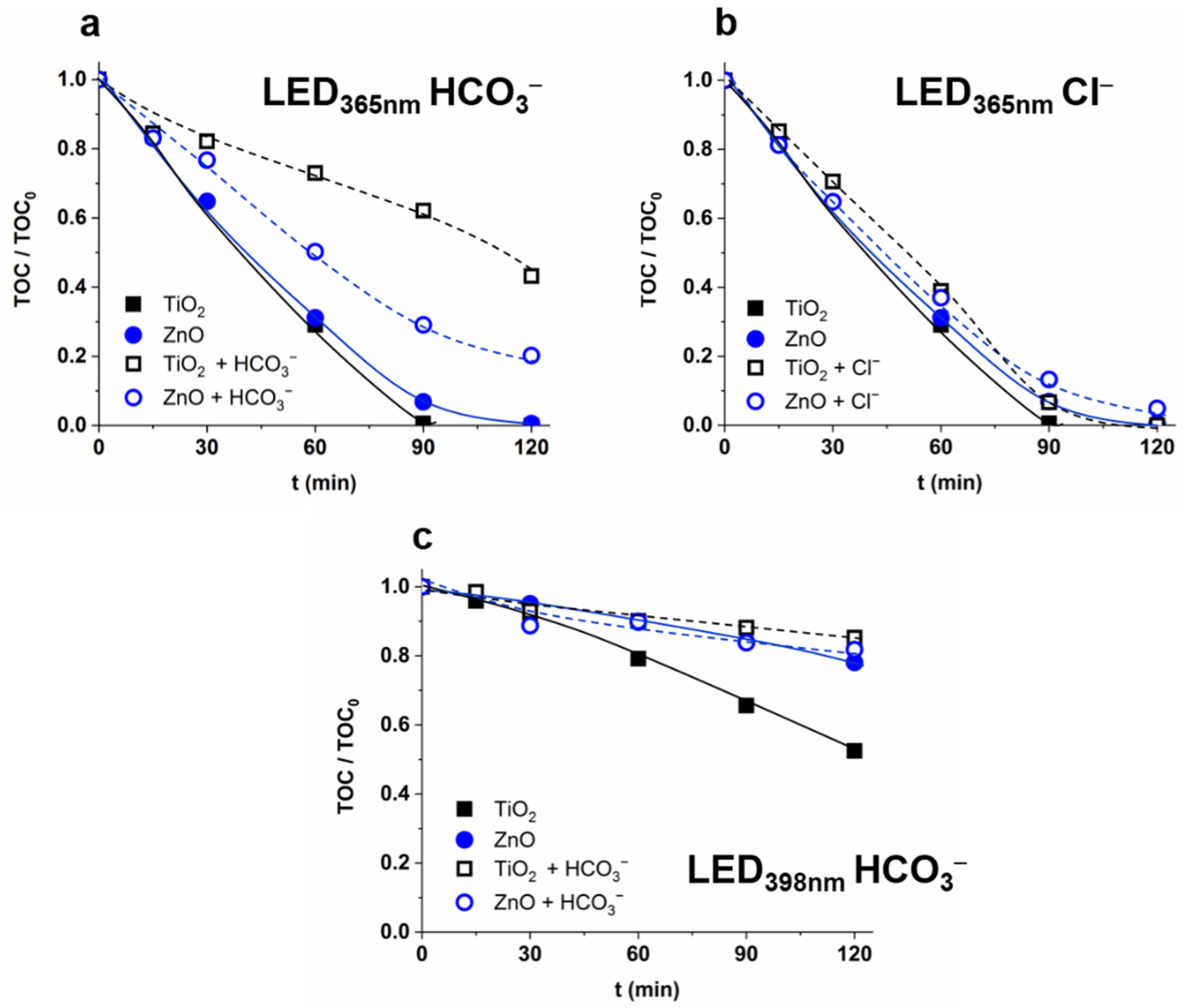Nanomaterials 12 00005 g004