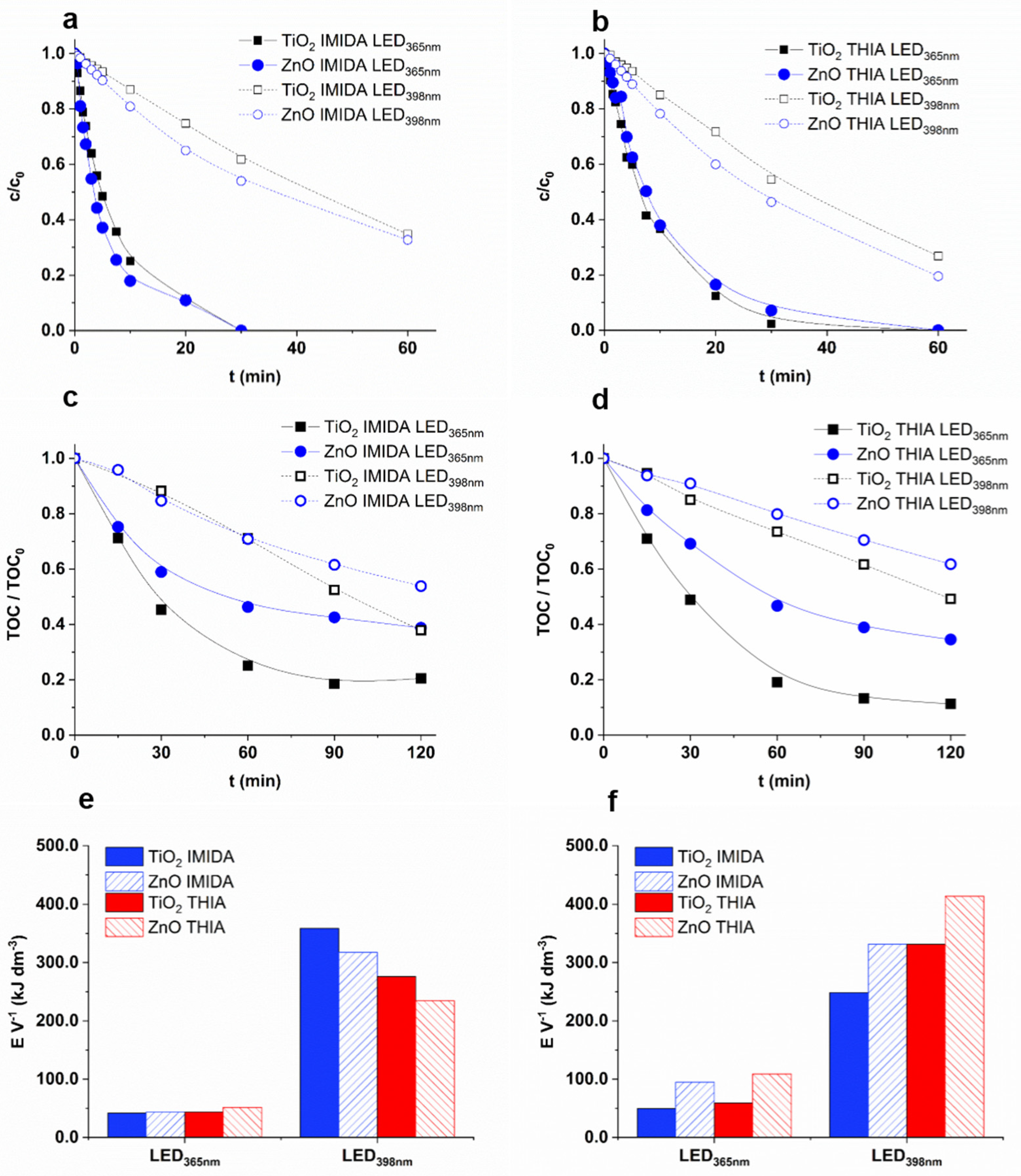 Nanomaterials 12 00005 g005