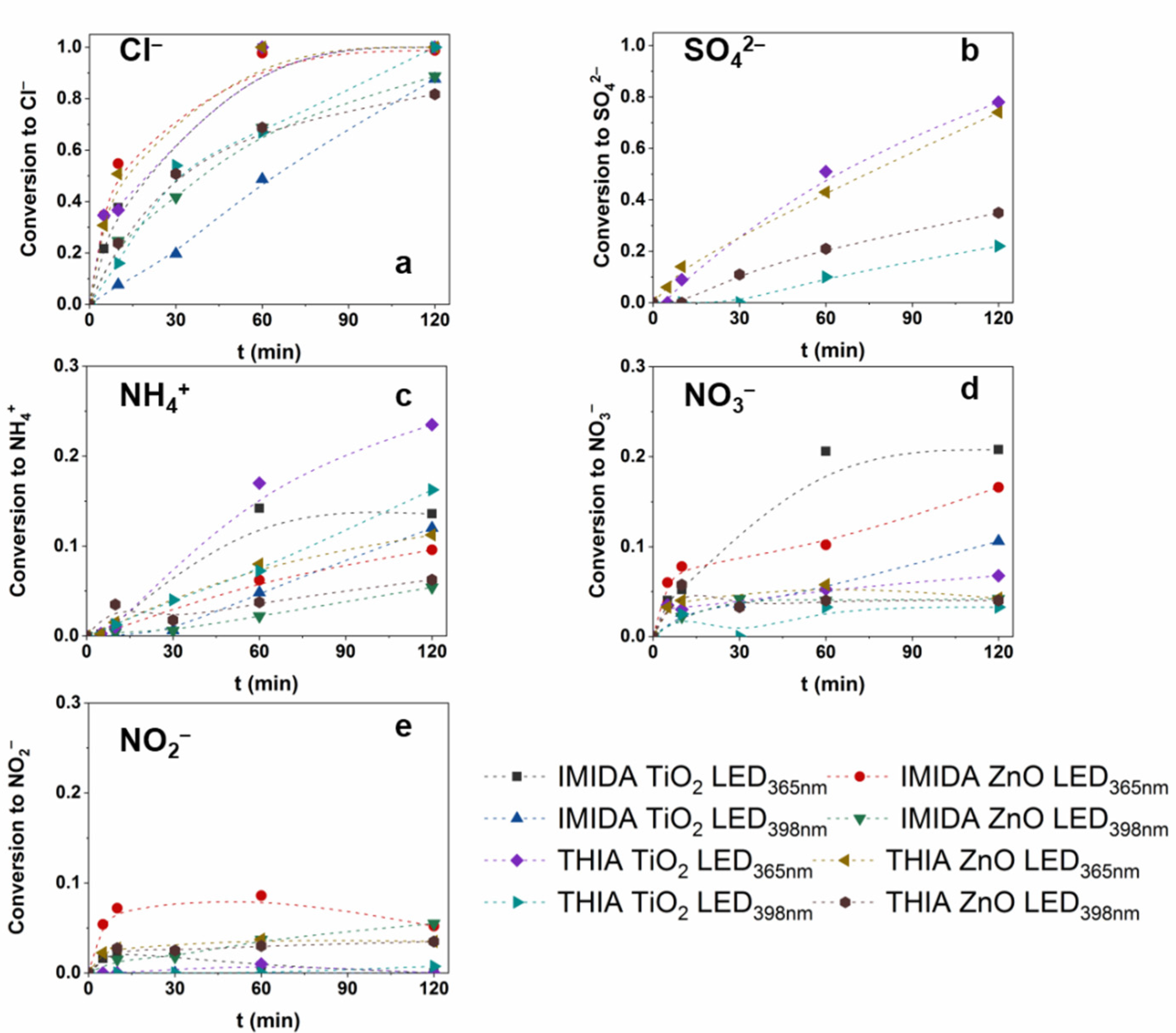 Nanomaterials 12 00005 g007