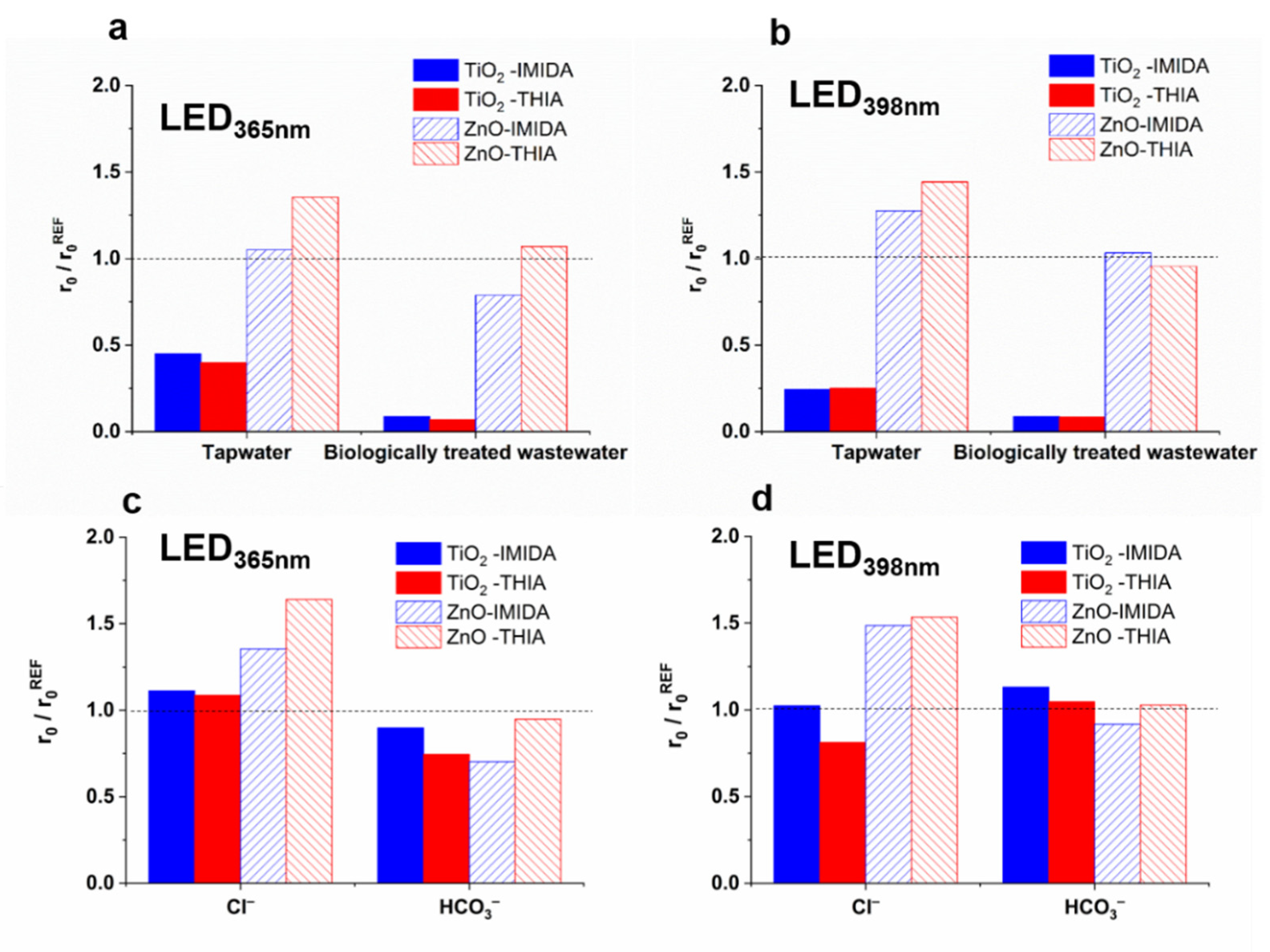 Nanomaterials 12 00005 g008