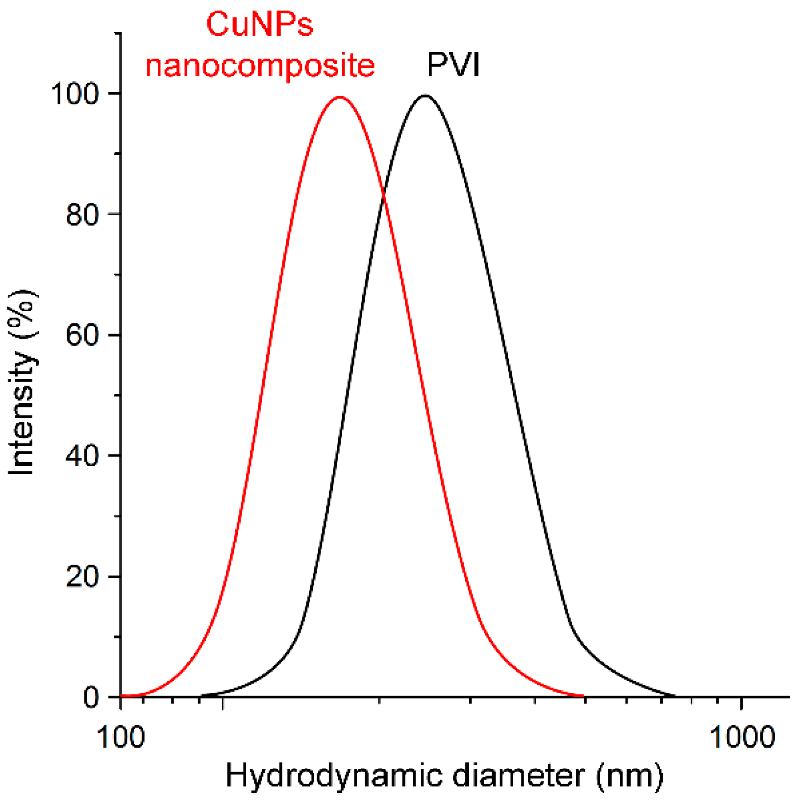 Nanomaterials 12 00016 g004