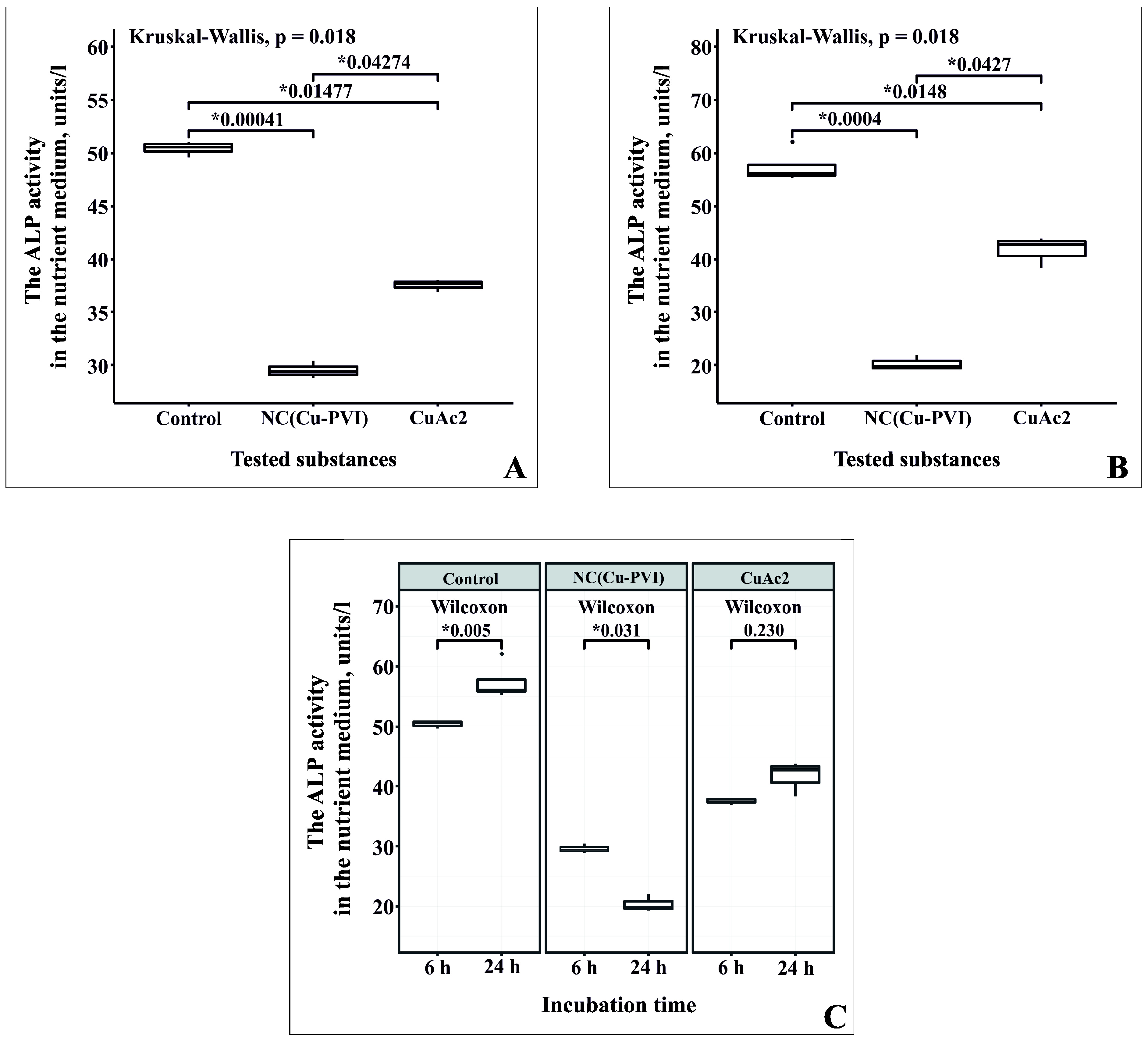Nanomaterials 12 00016 g008