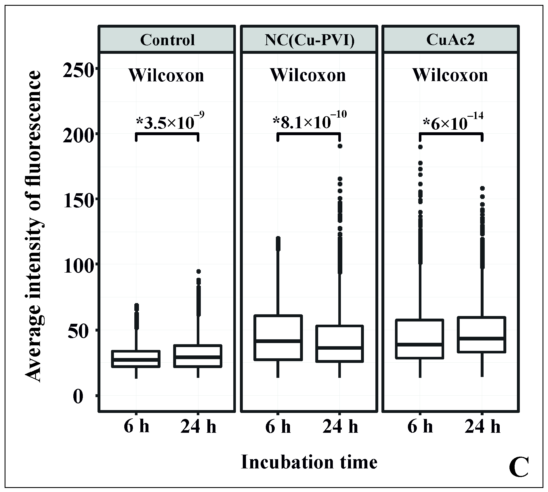 Nanomaterials 12 00016 g010b