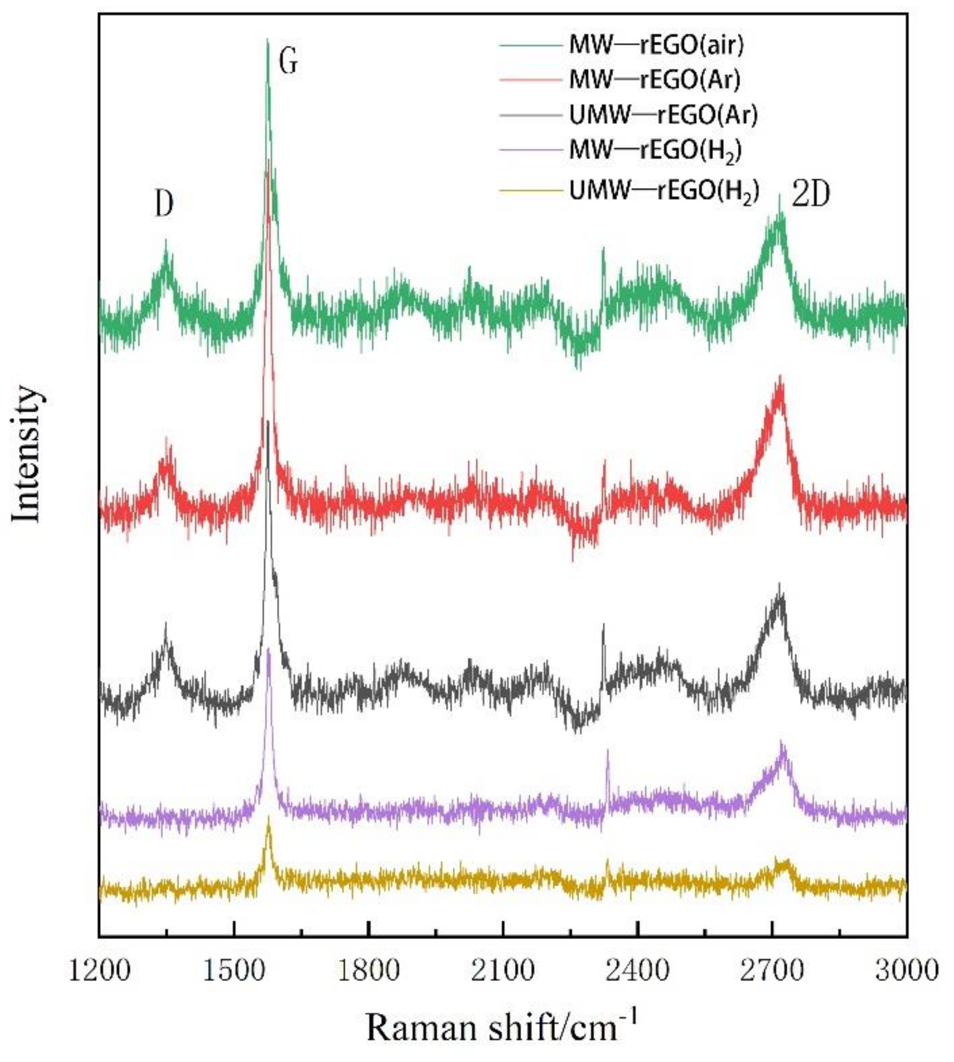 Nanomaterials 12 00068 g003