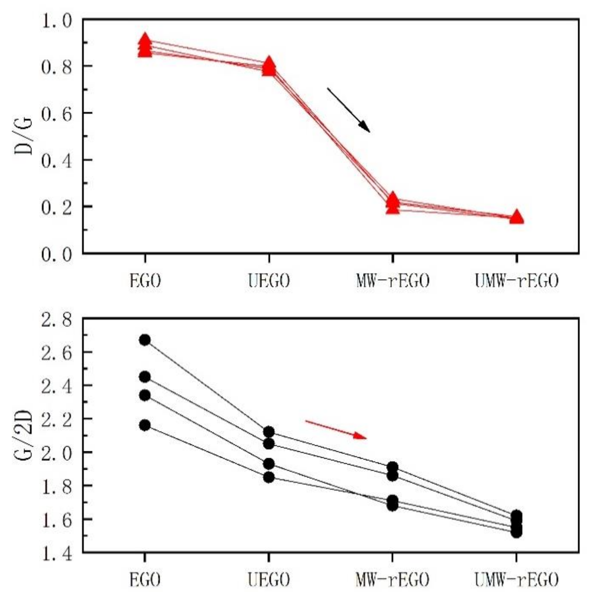 Nanomaterials 12 00068 g004