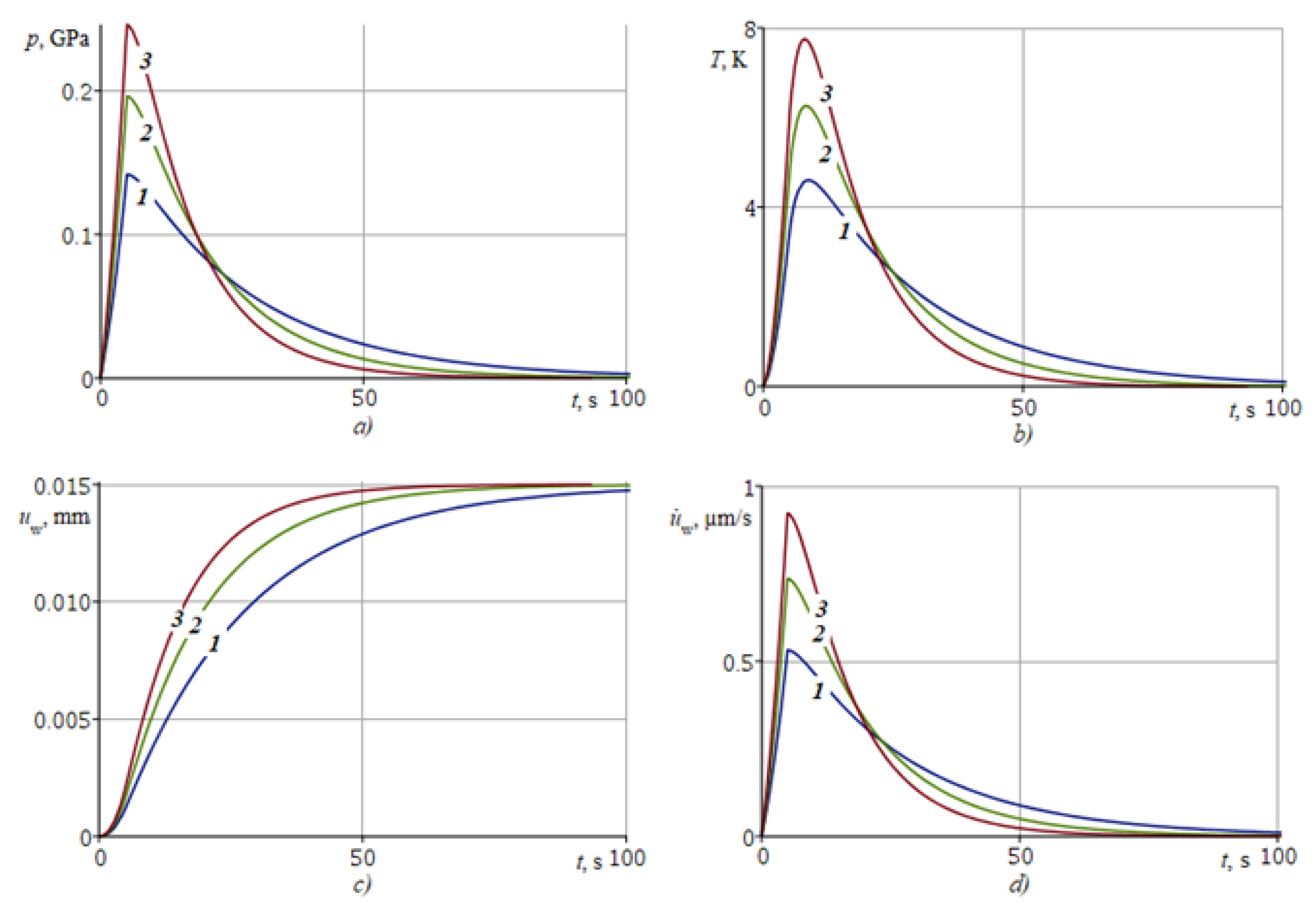 Nanomaterials 12 00142 g006