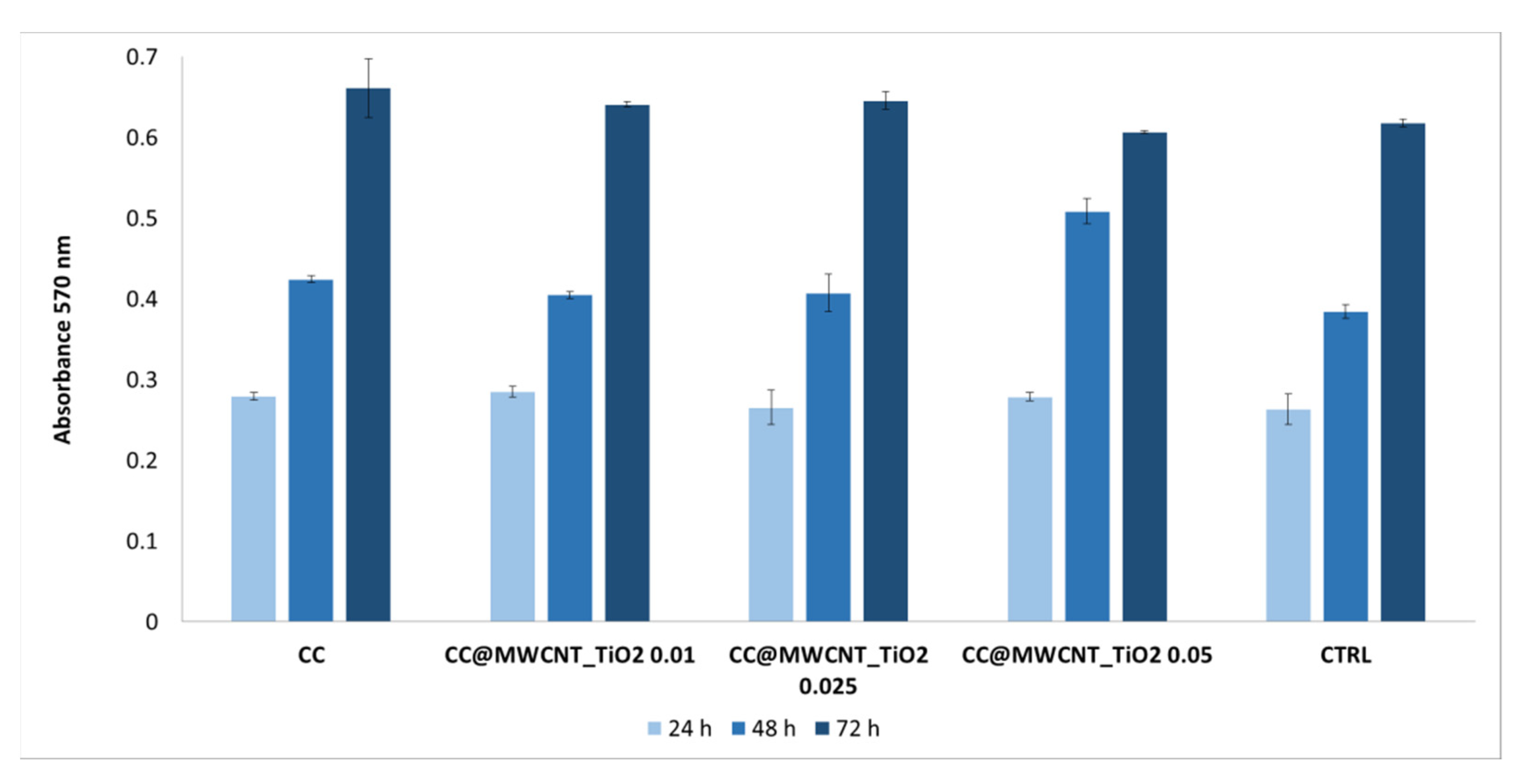 Nanomaterials 12 00239 g012