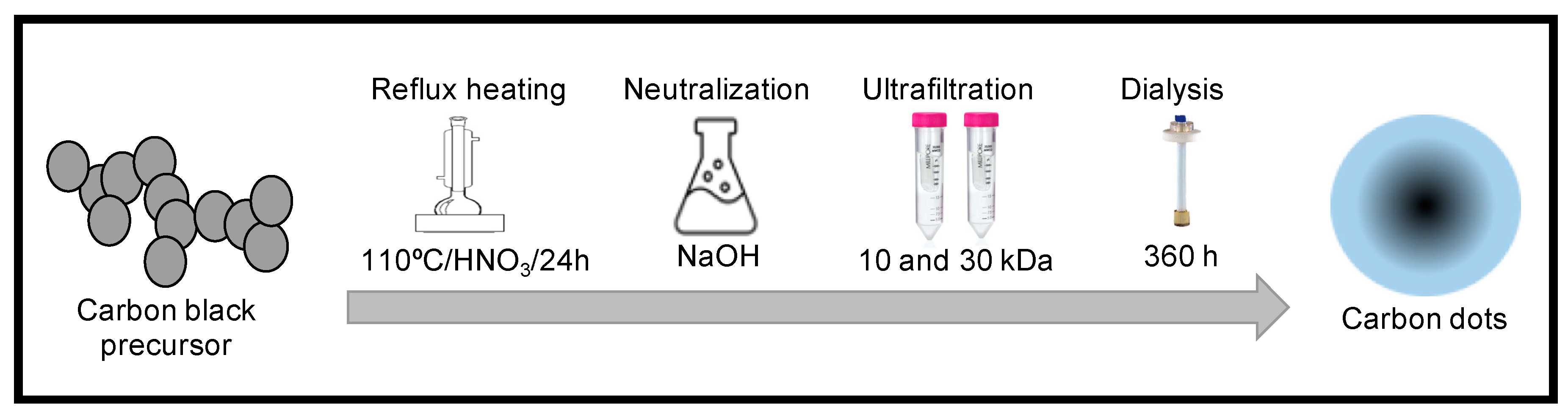 Nanomaterials 12 00298 g001