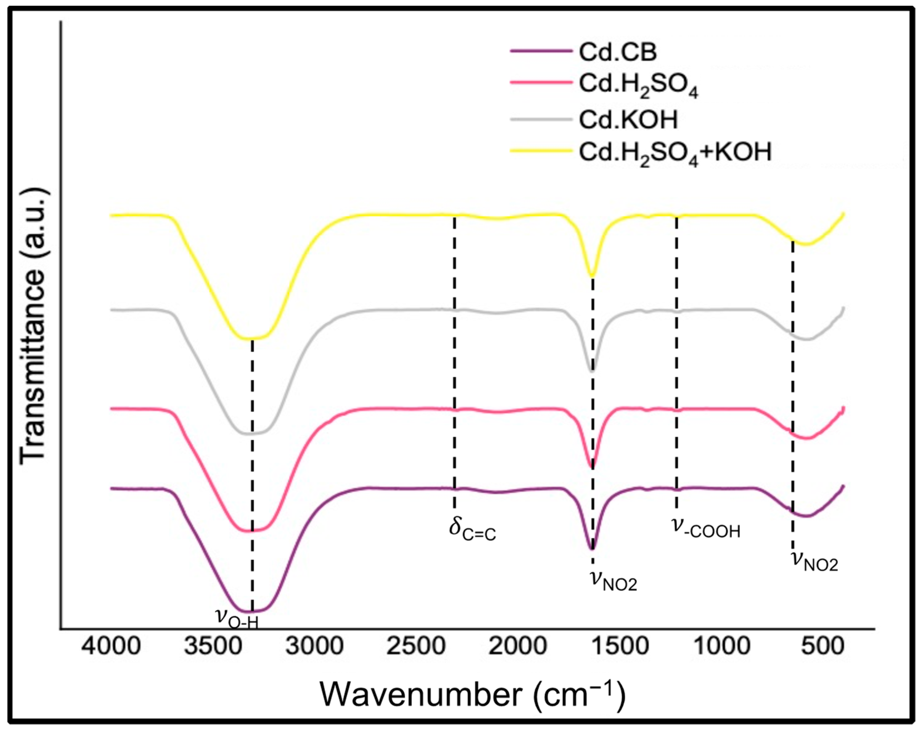 Nanomaterials 12 00298 g004