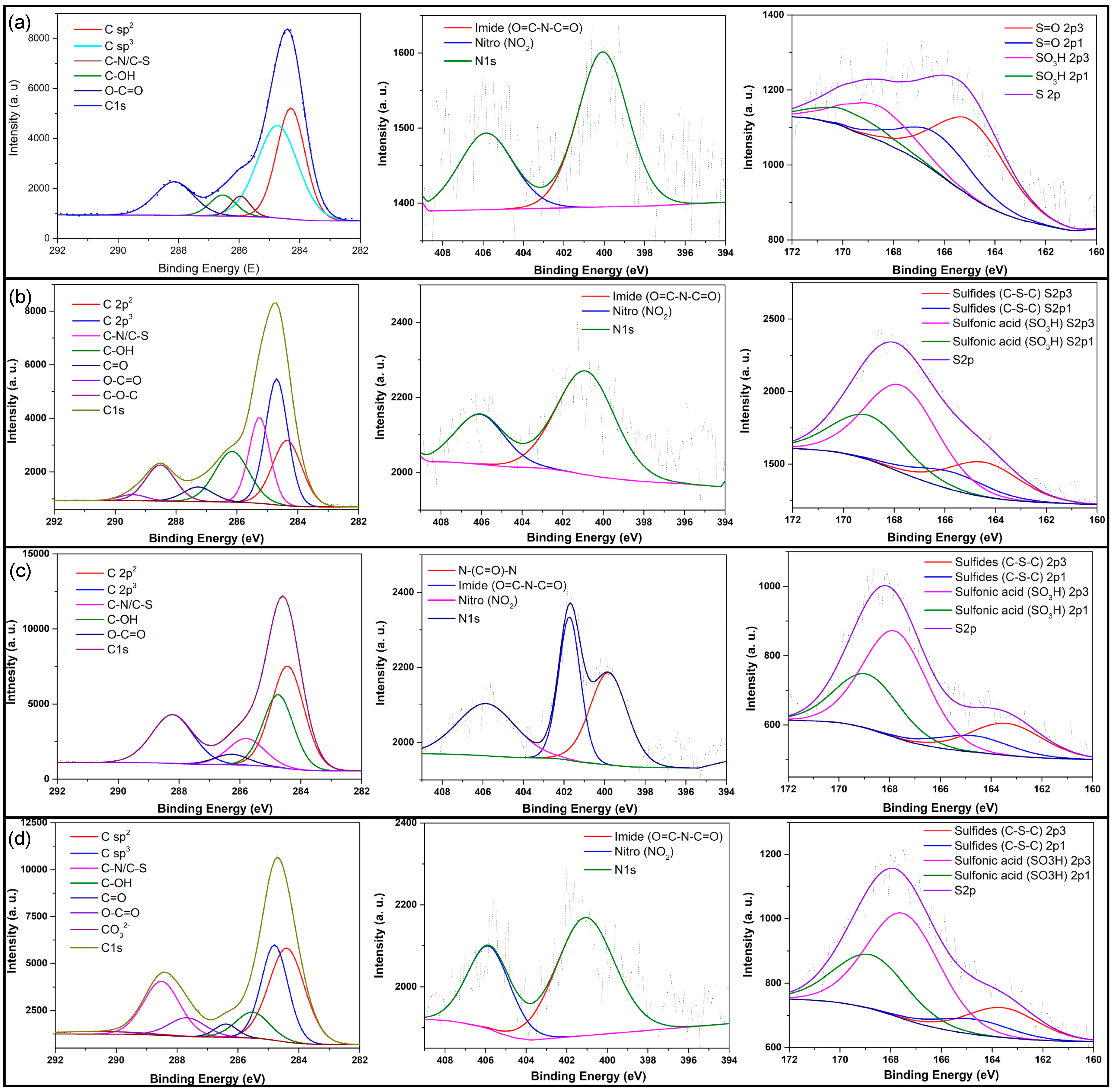Nanomaterials 12 00298 g006