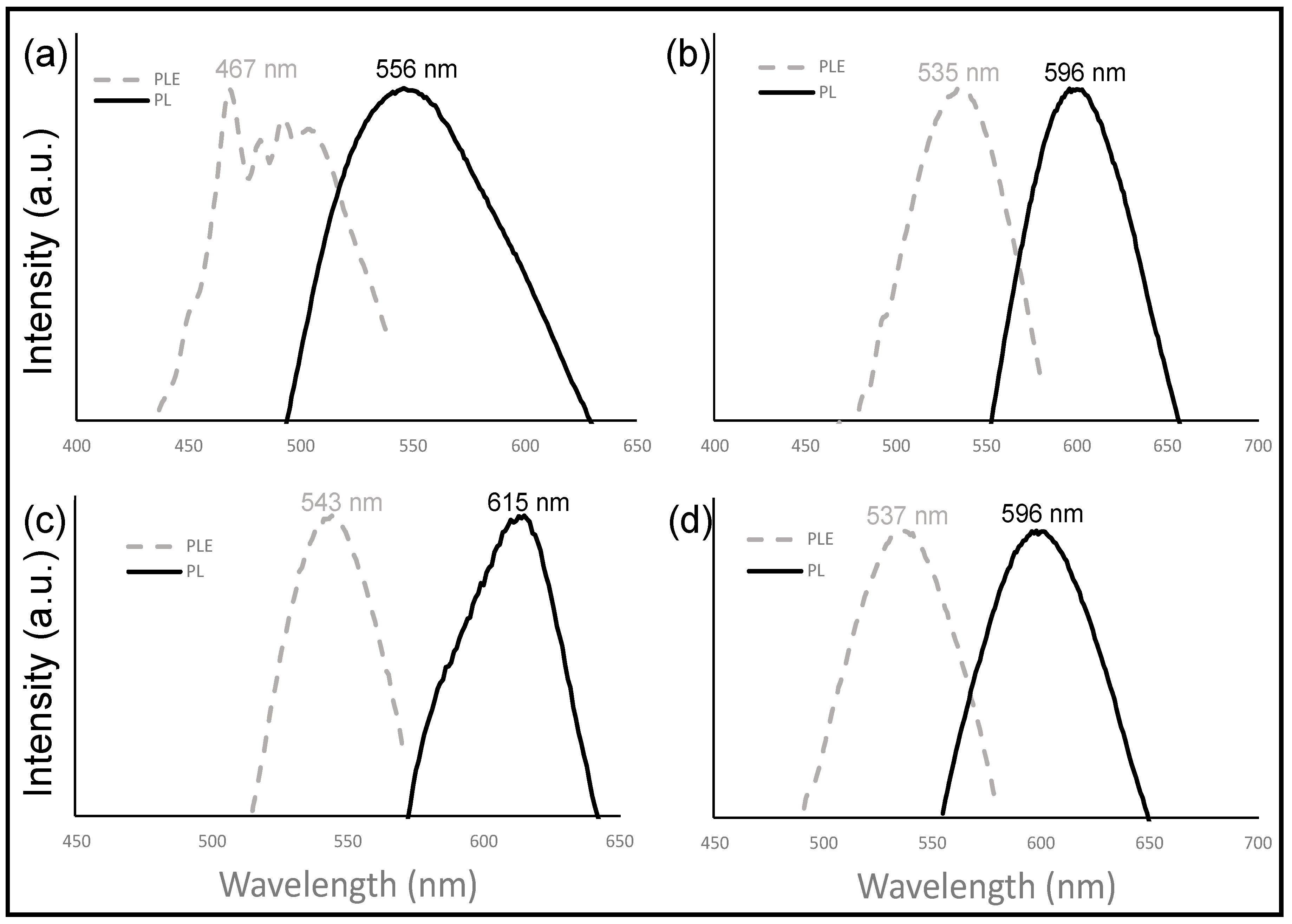 Nanomaterials 12 00298 g010