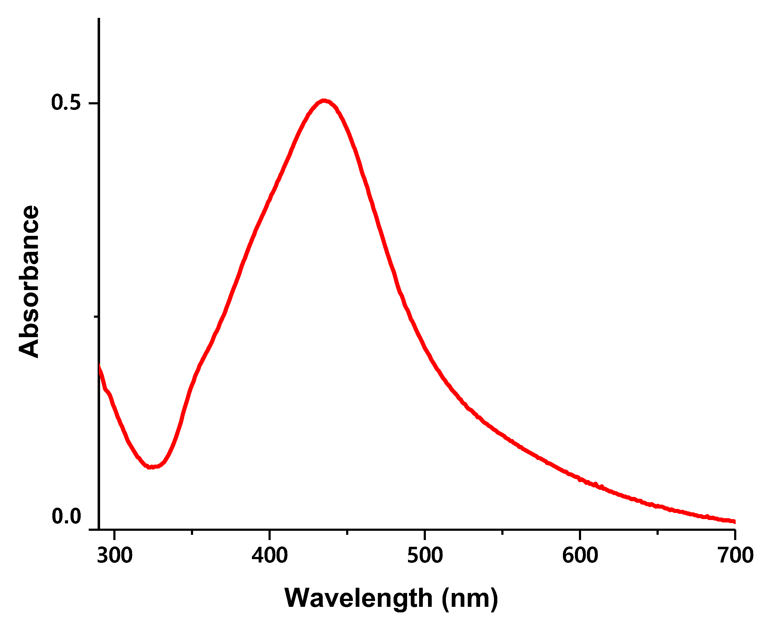 Nanomaterials 12 00426 g009