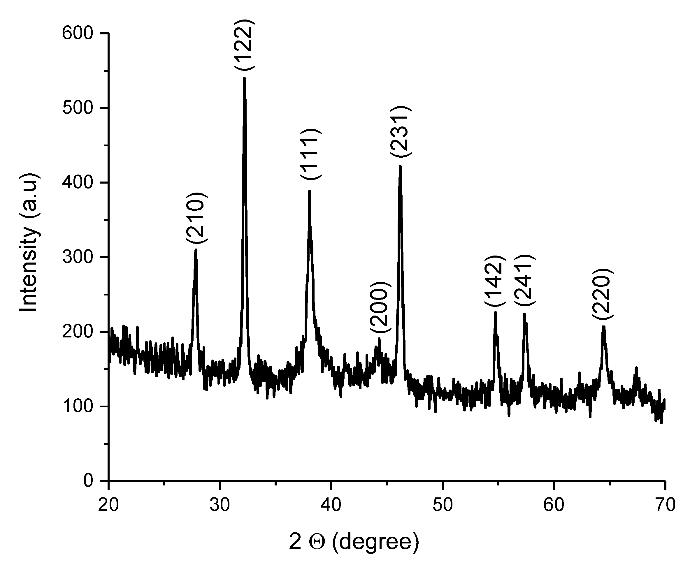 Nanomaterials 12 00426 g011