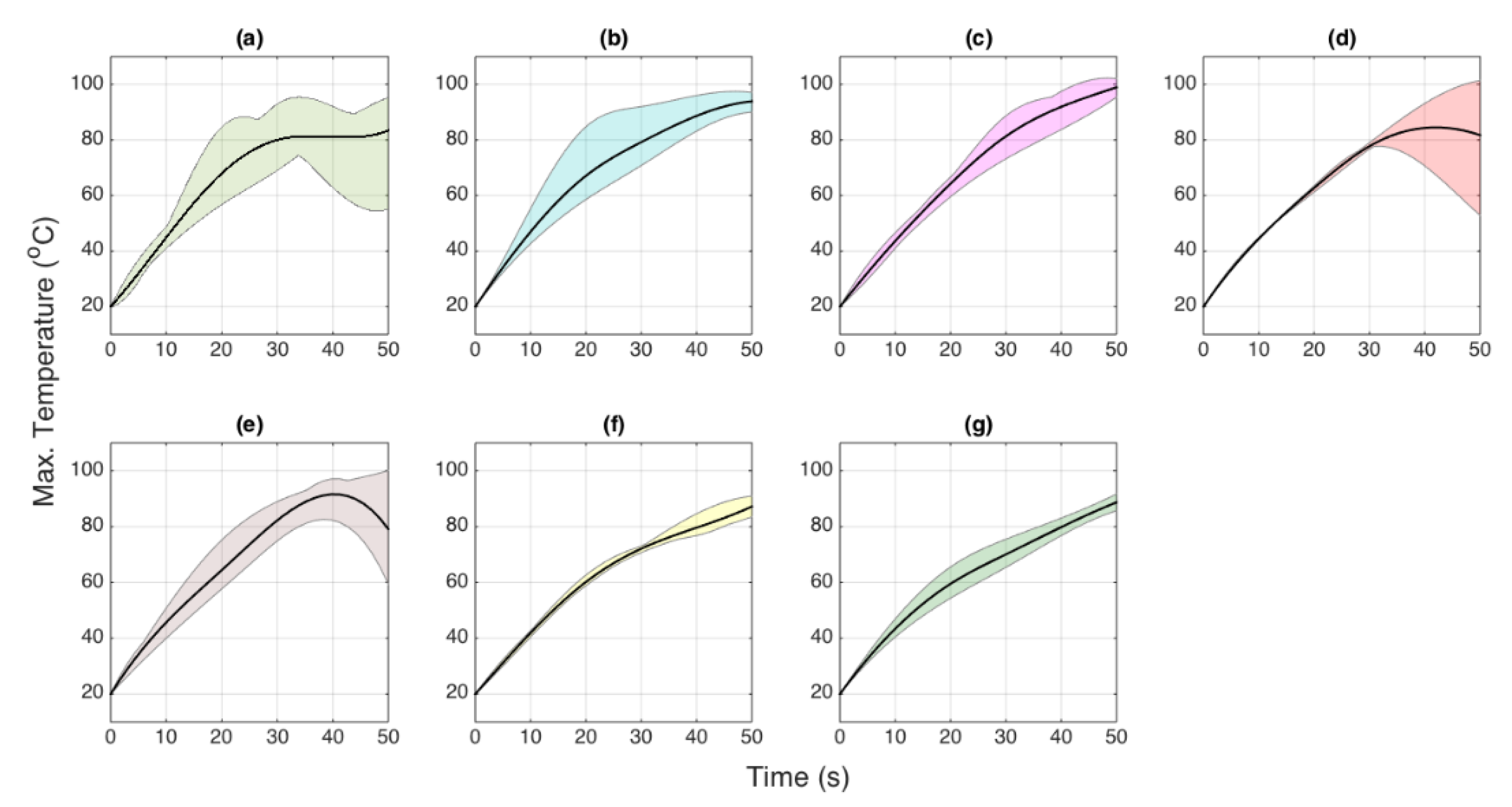 Nanomaterials 12 00426 g014
