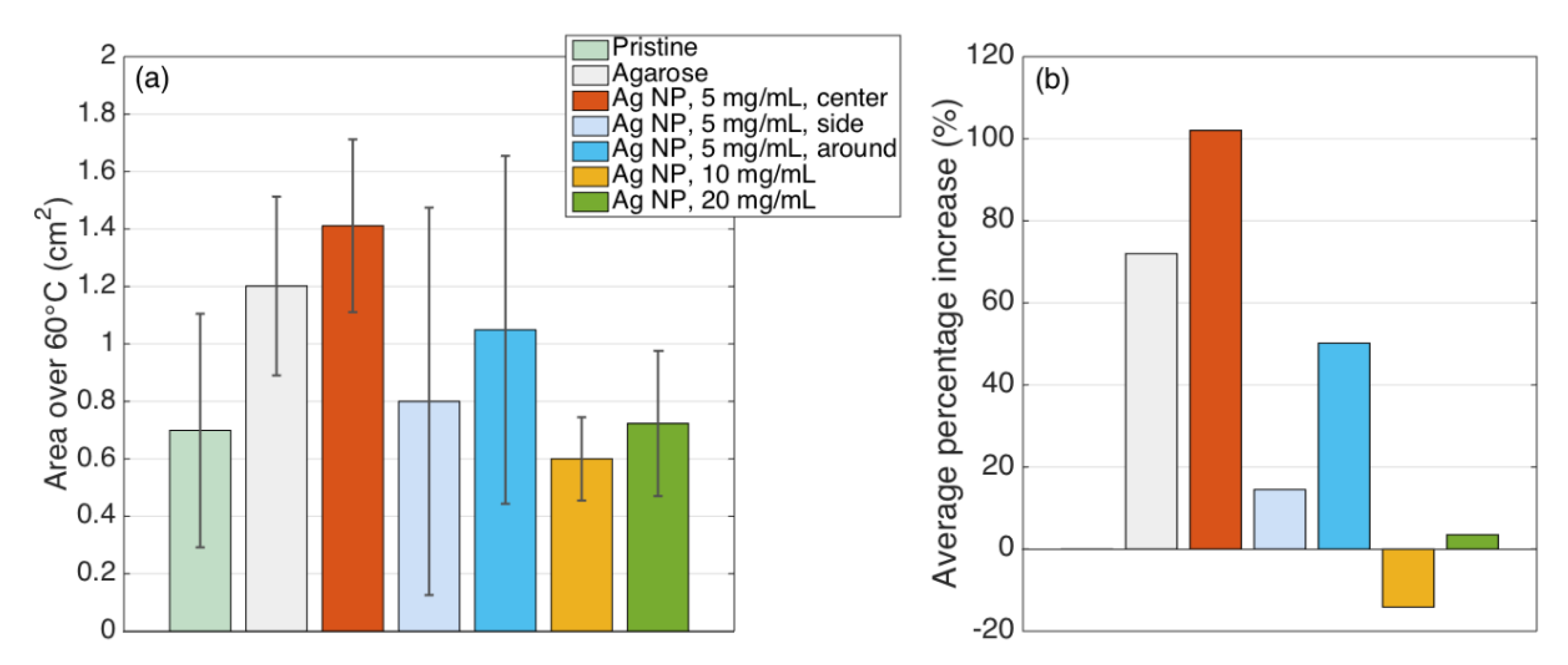 Nanomaterials 12 00426 g017