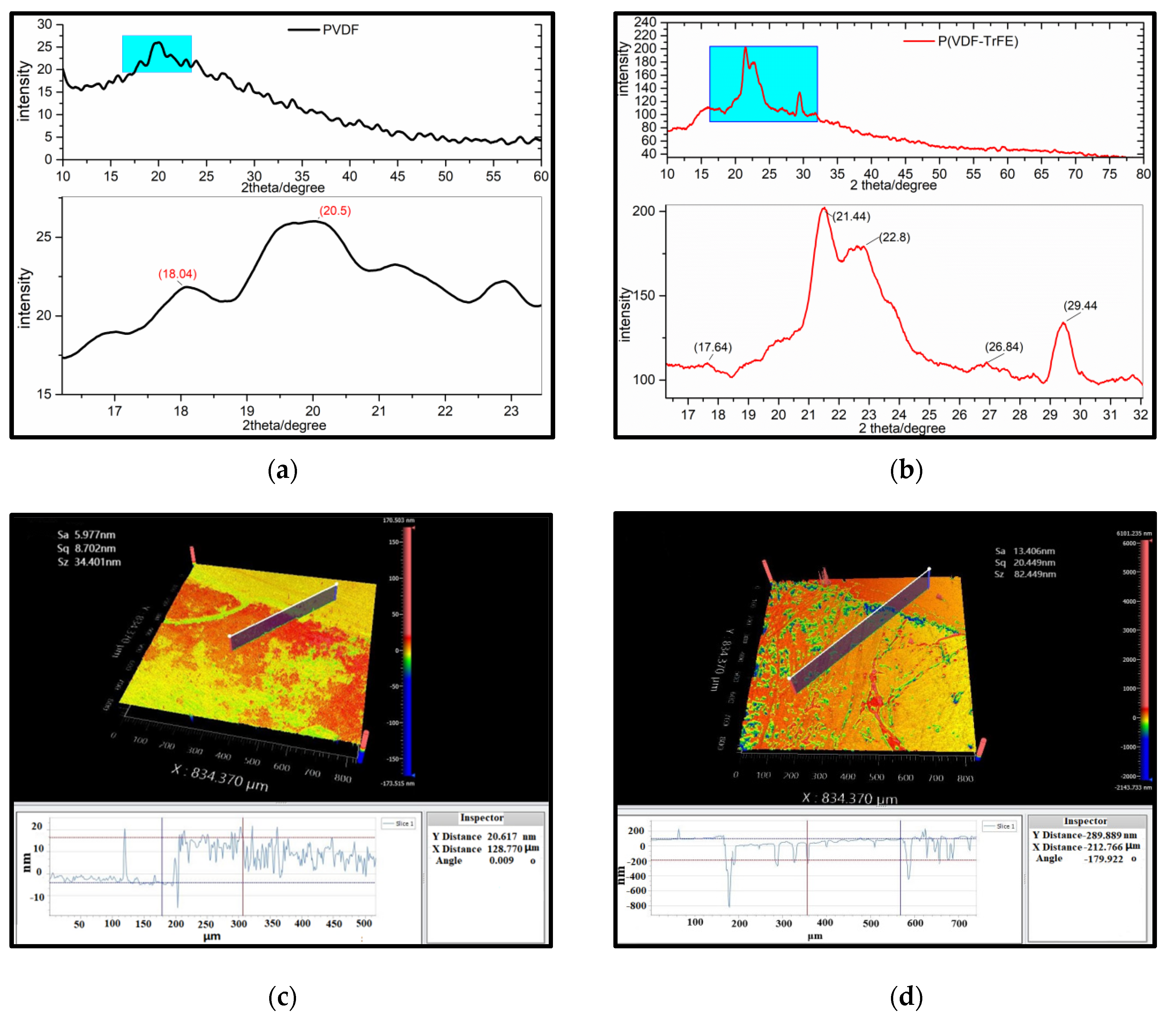 Nanomaterials 12 00588 g003