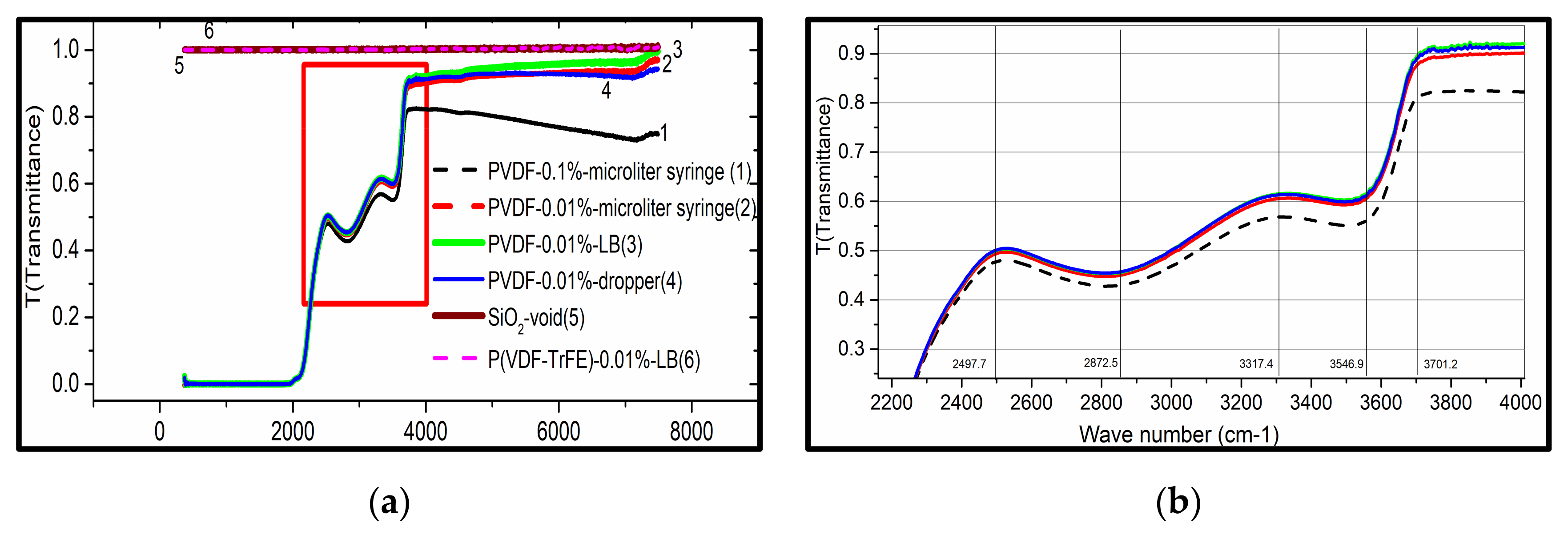 Nanomaterials 12 00588 g005