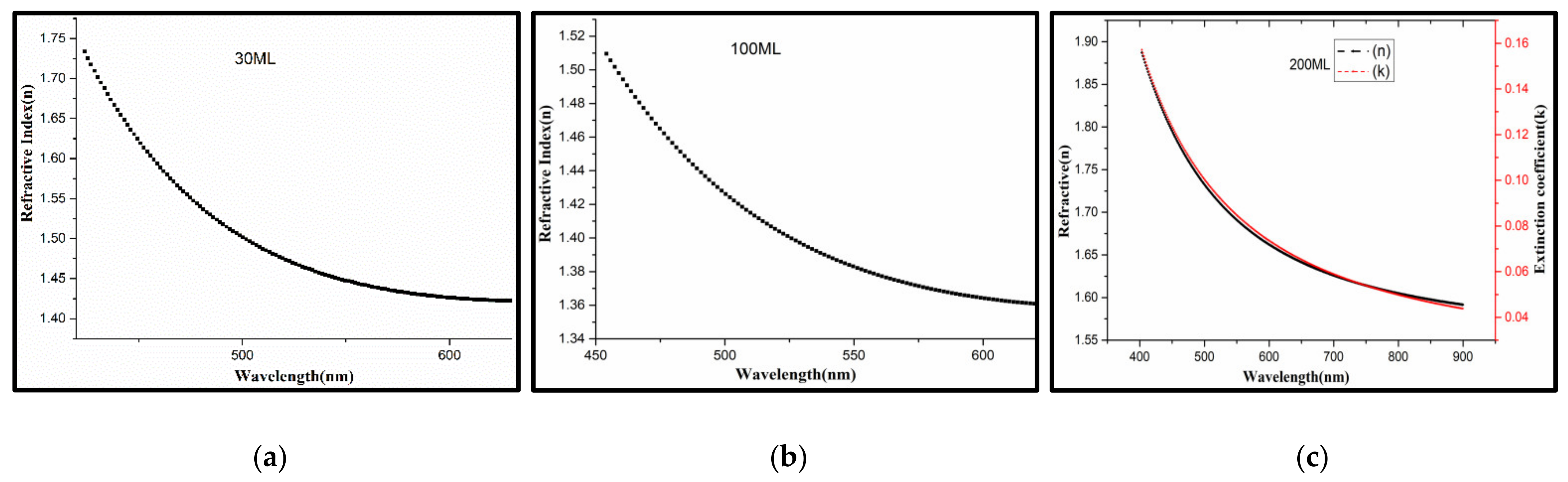 Nanomaterials 12 00588 g007
