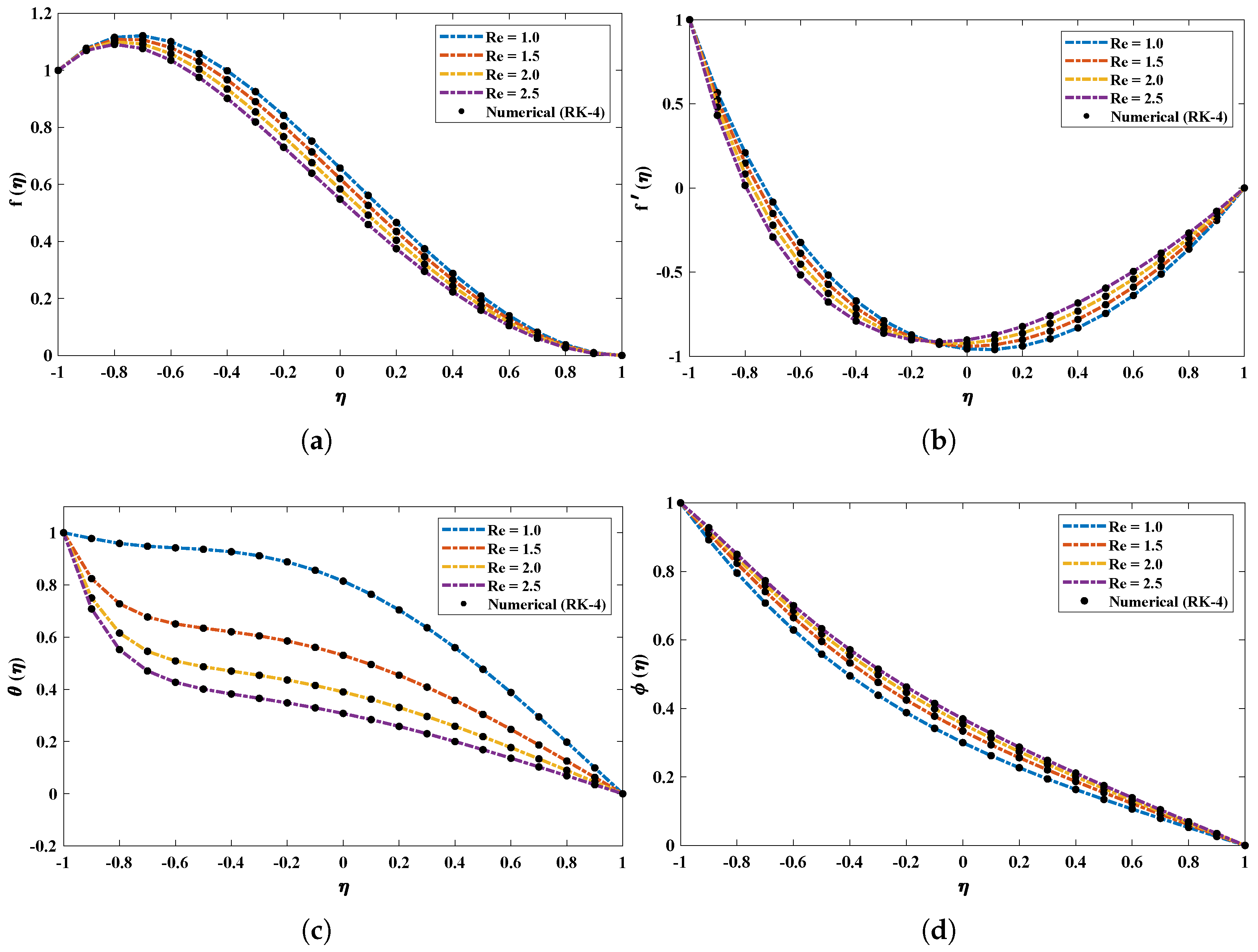 Nanomaterials 12 00637 g005