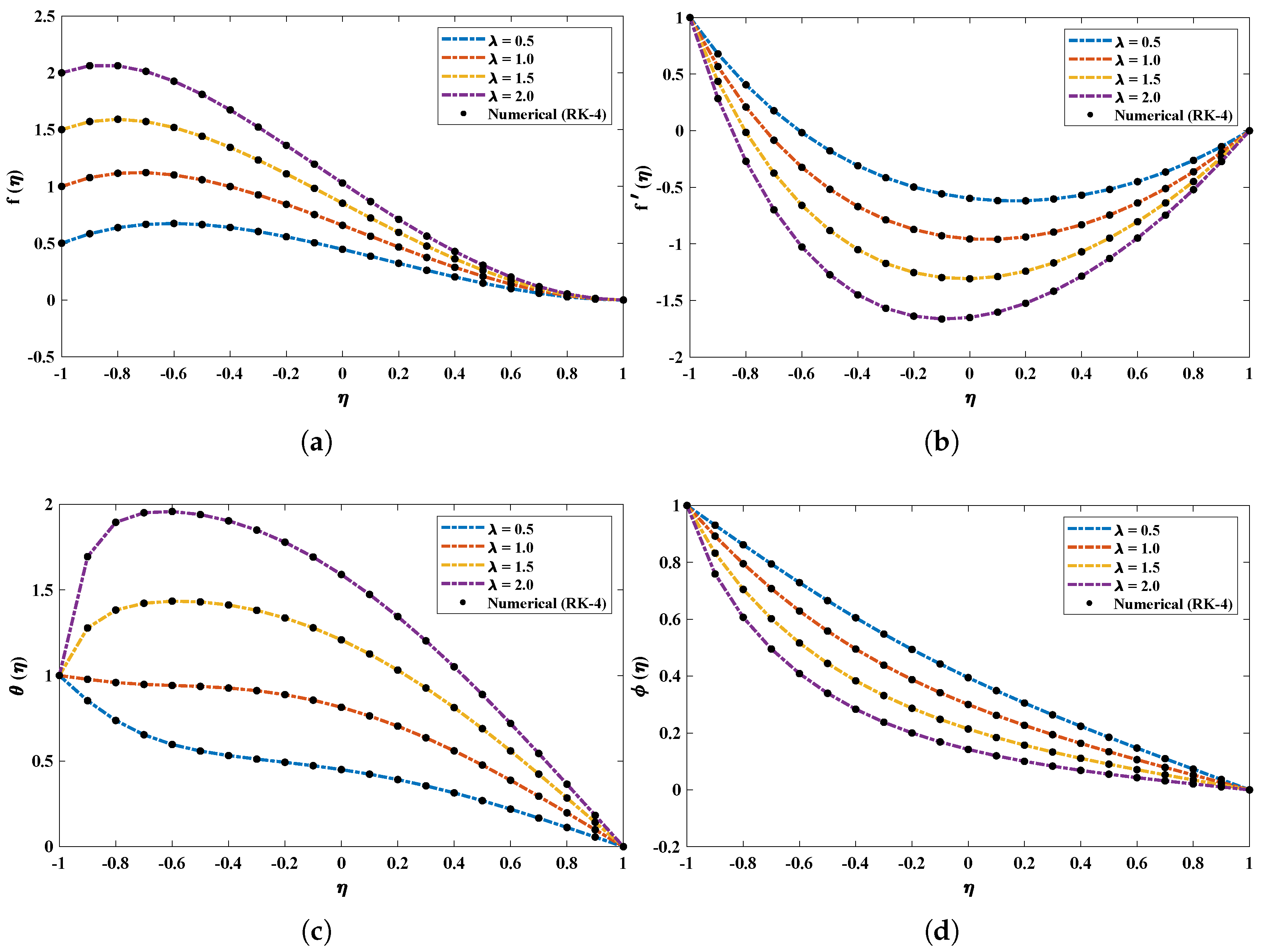 Nanomaterials 12 00637 g007