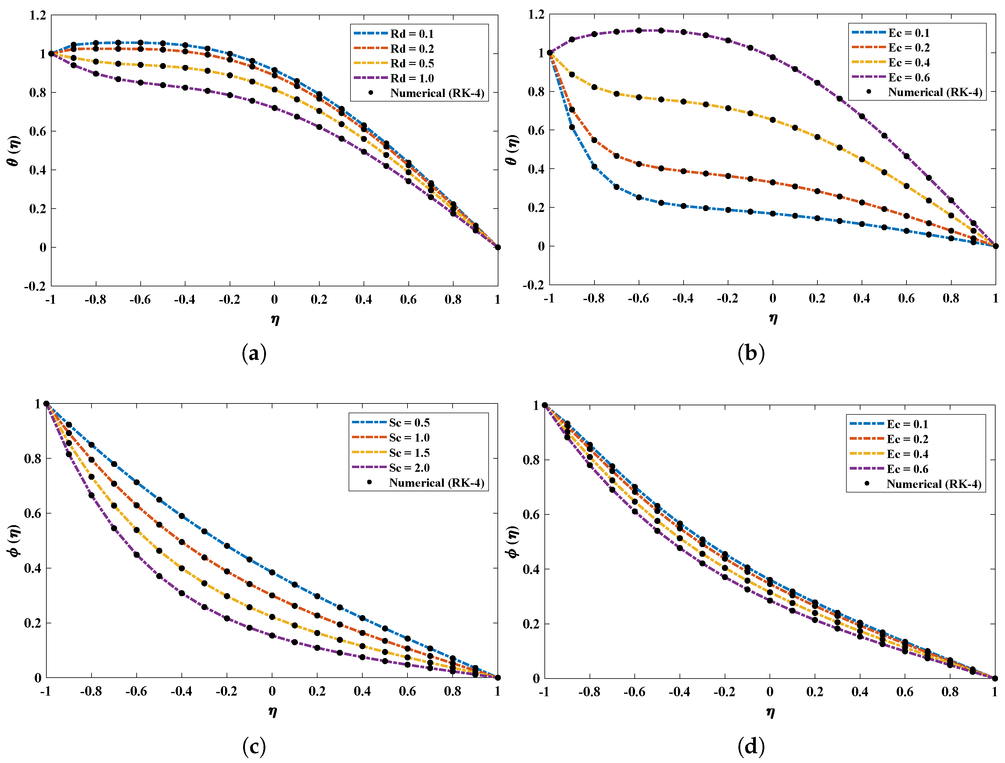 Nanomaterials 12 00637 g008