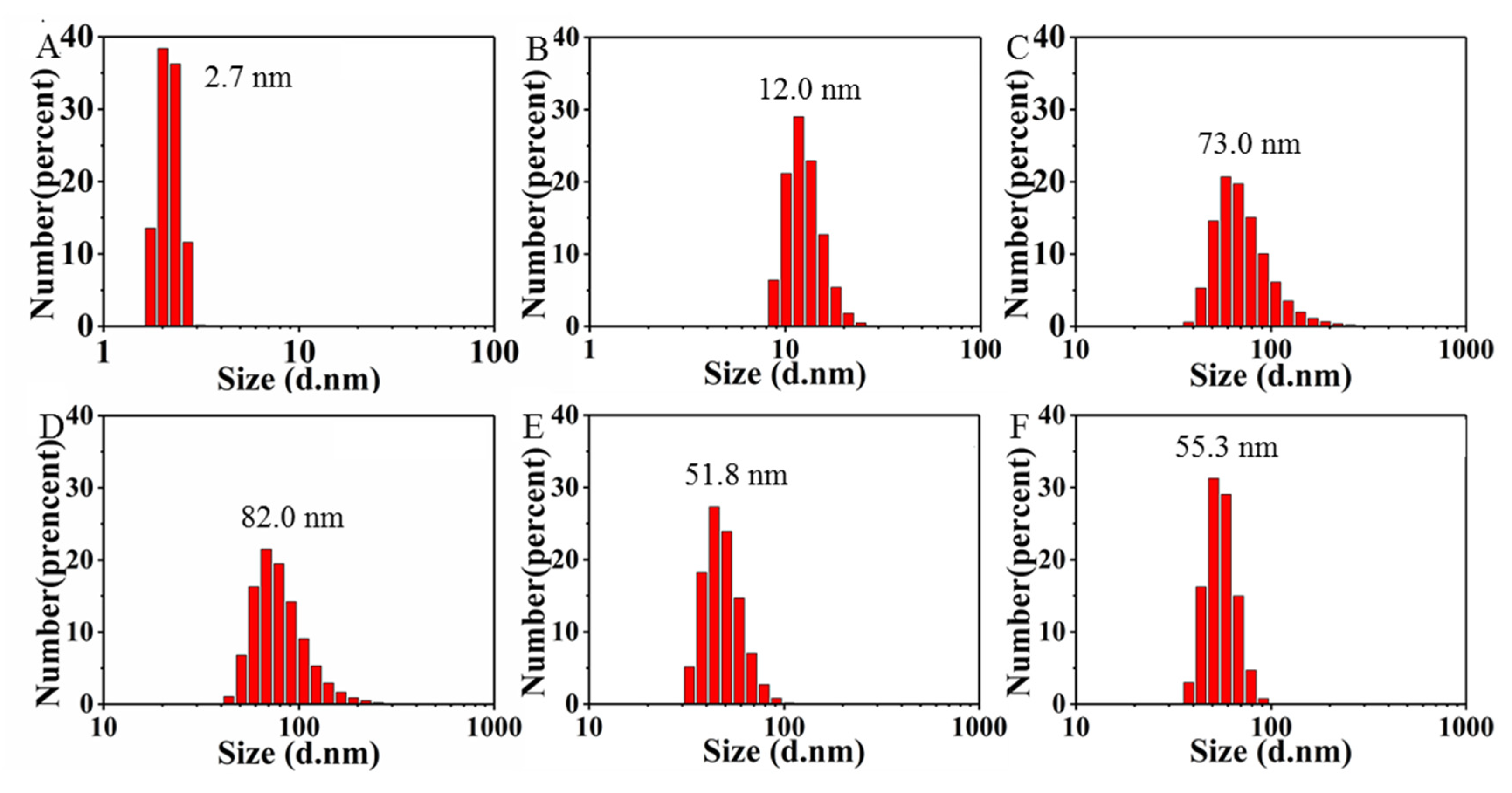 Nanomaterials 12 00736 g002