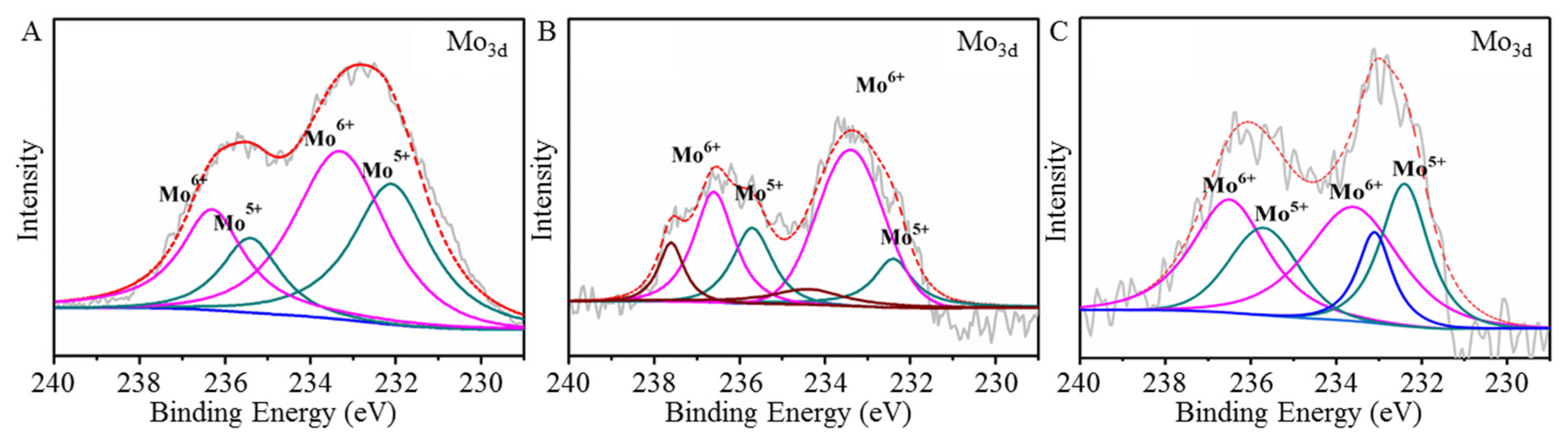 Nanomaterials 12 00736 g008