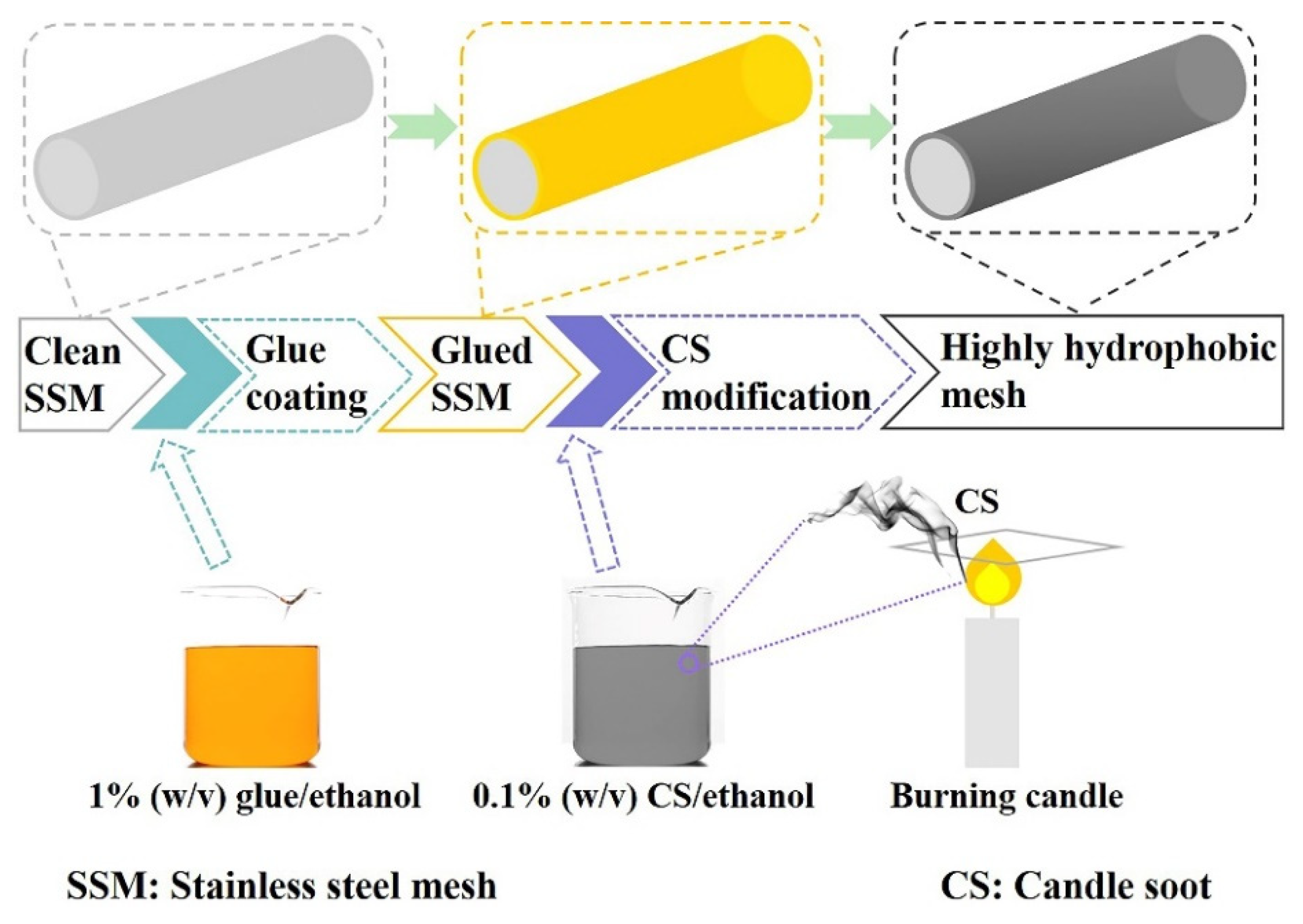 Nanomaterials 12 00761 g001