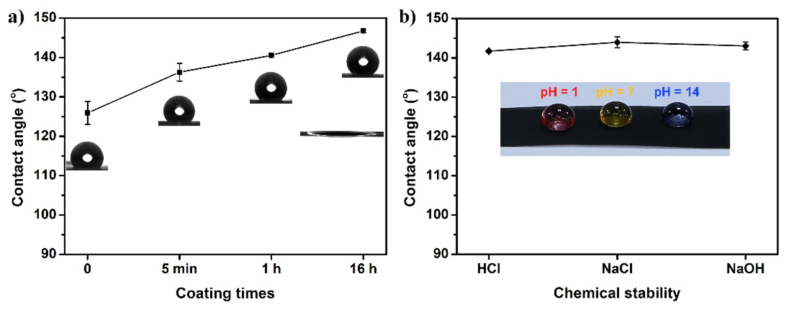 Nanomaterials 12 00761 g005