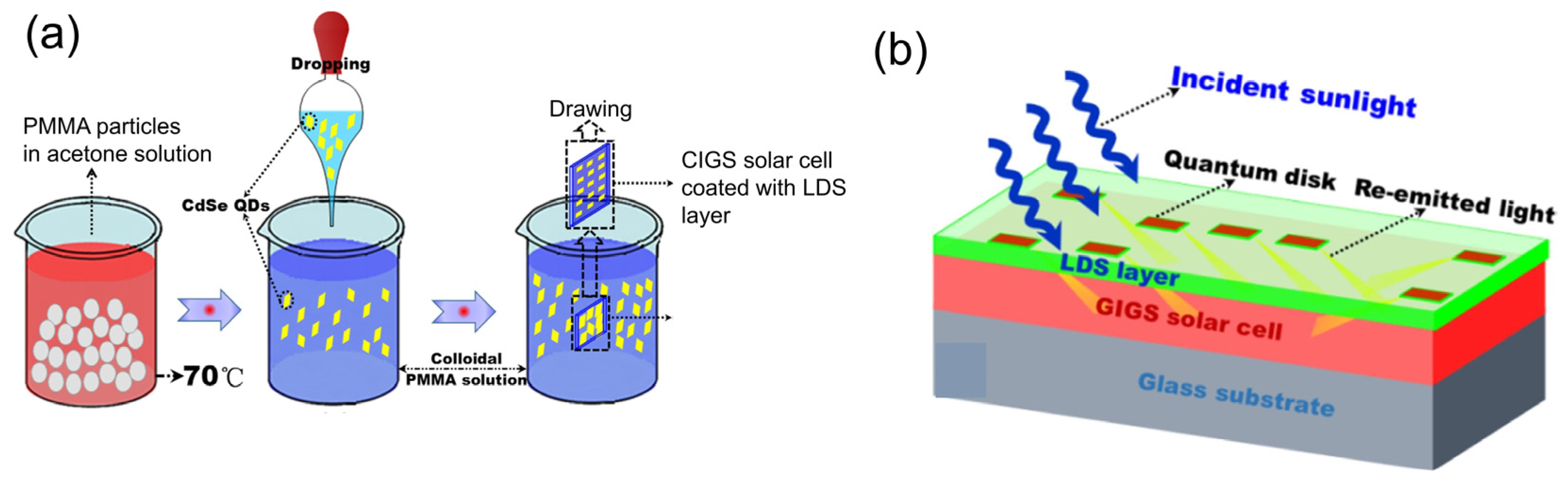 Nanomaterials Free Full Text Recent Advances In Colloidal Quantum