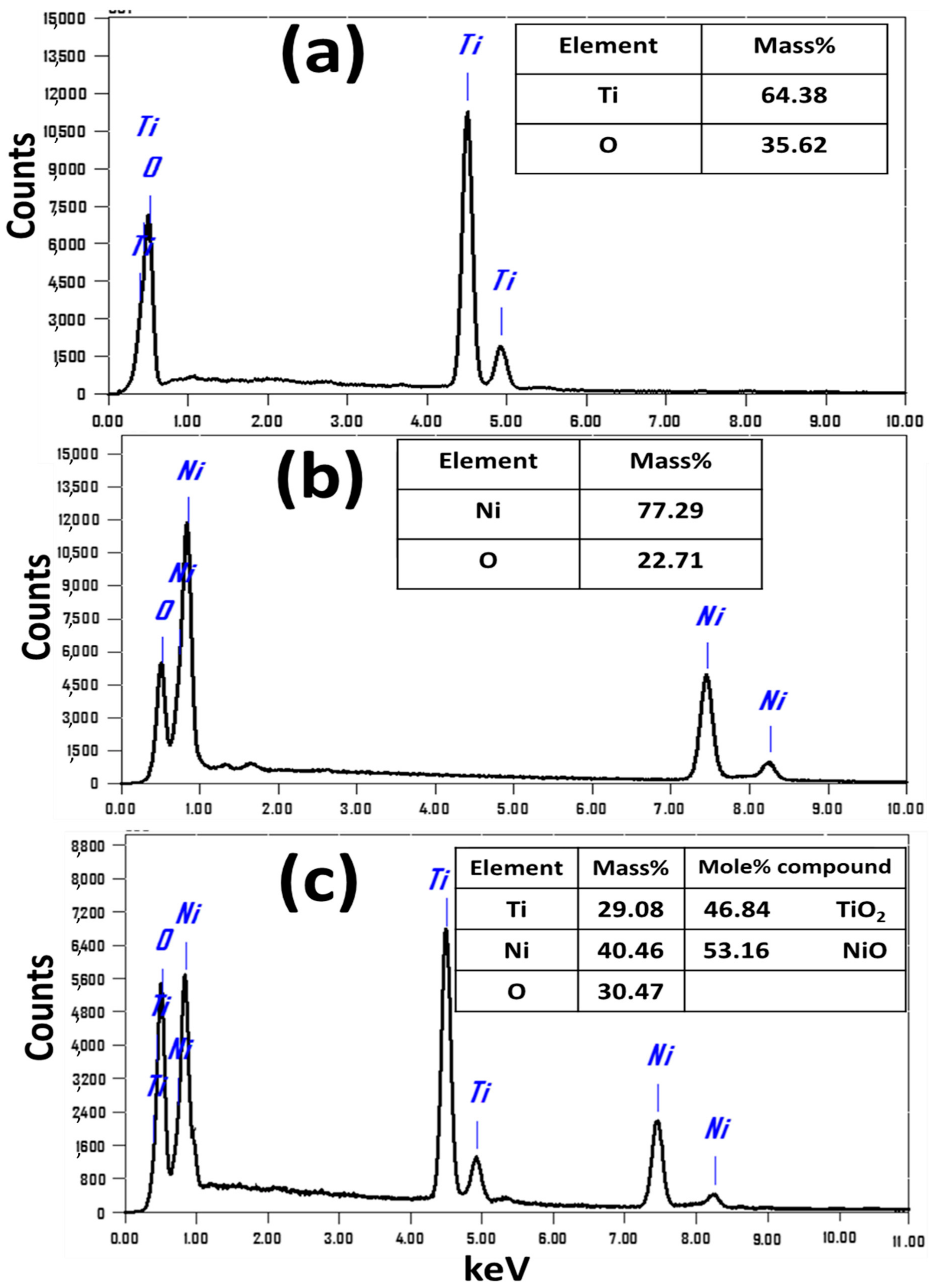 Nanomaterials 12 00989 g003