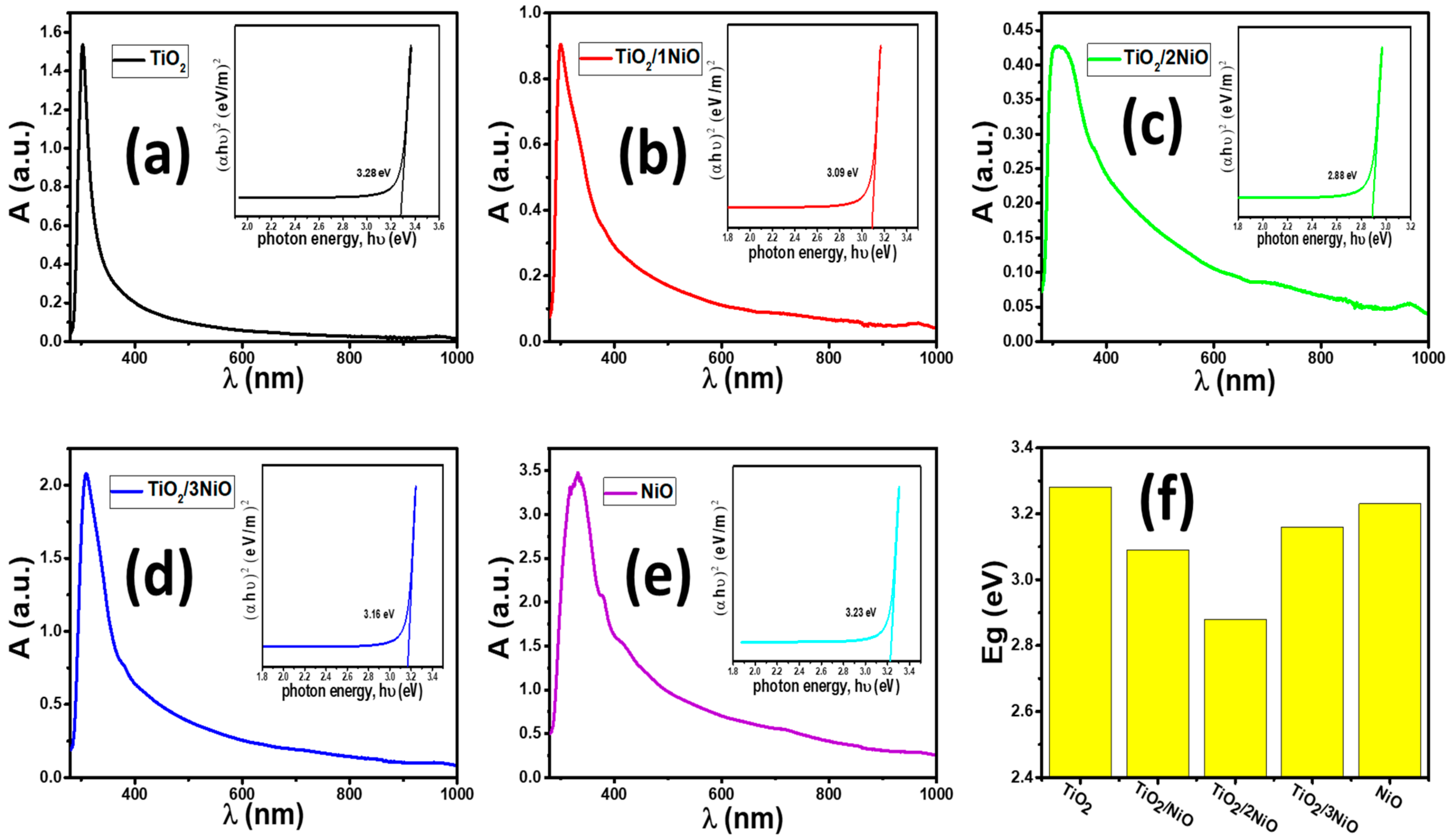 Nanomaterials 12 00989 g004