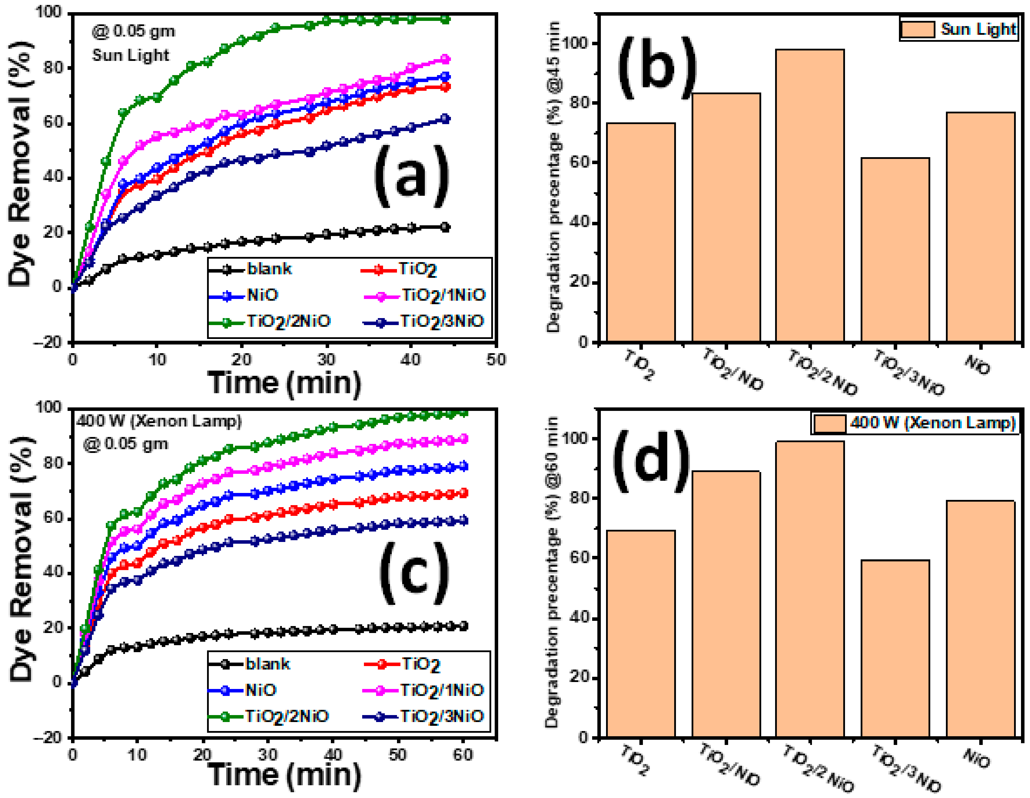 Nanomaterials 12 00989 g006