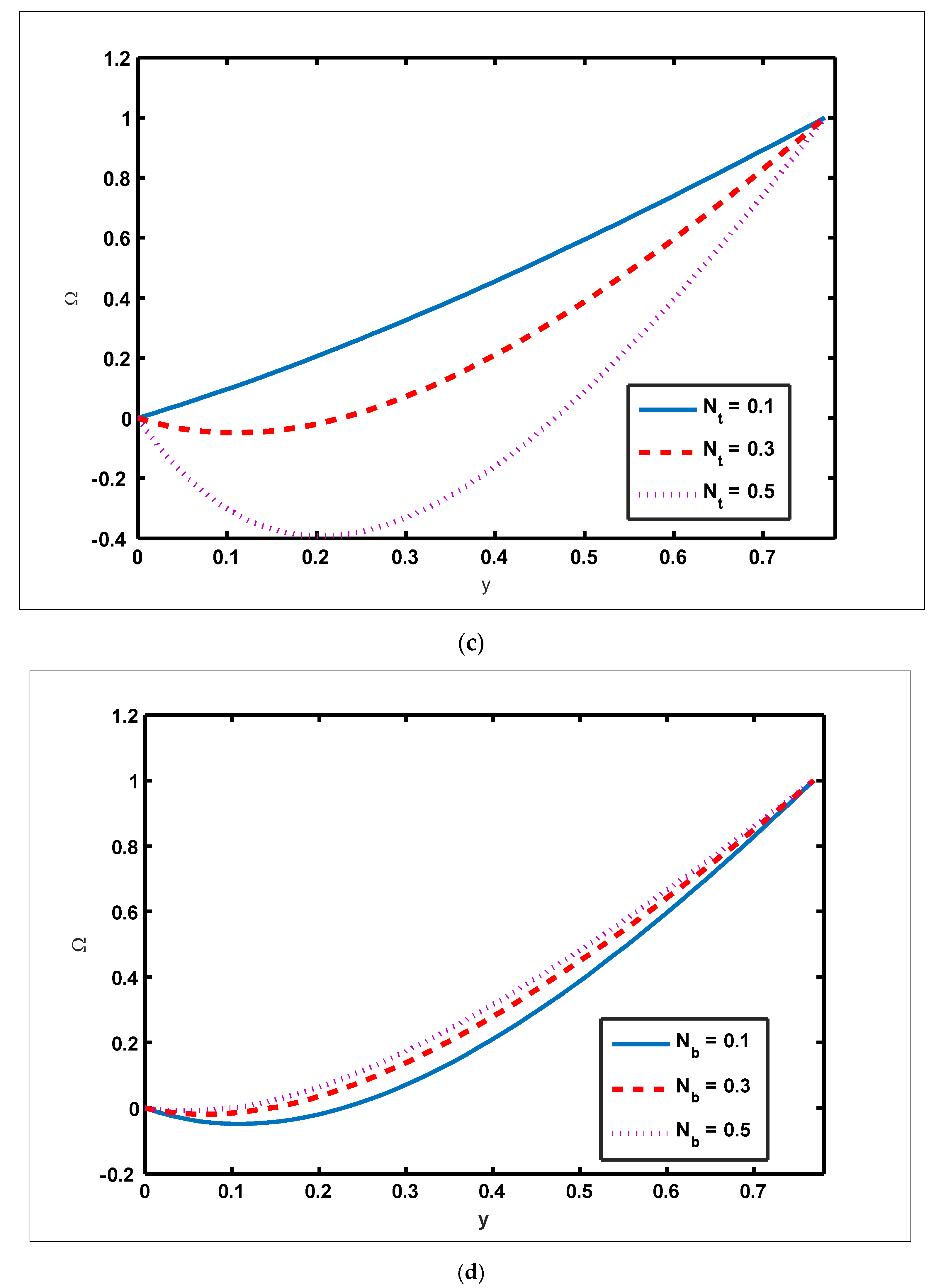 Nanomaterials 12 01051 g003b