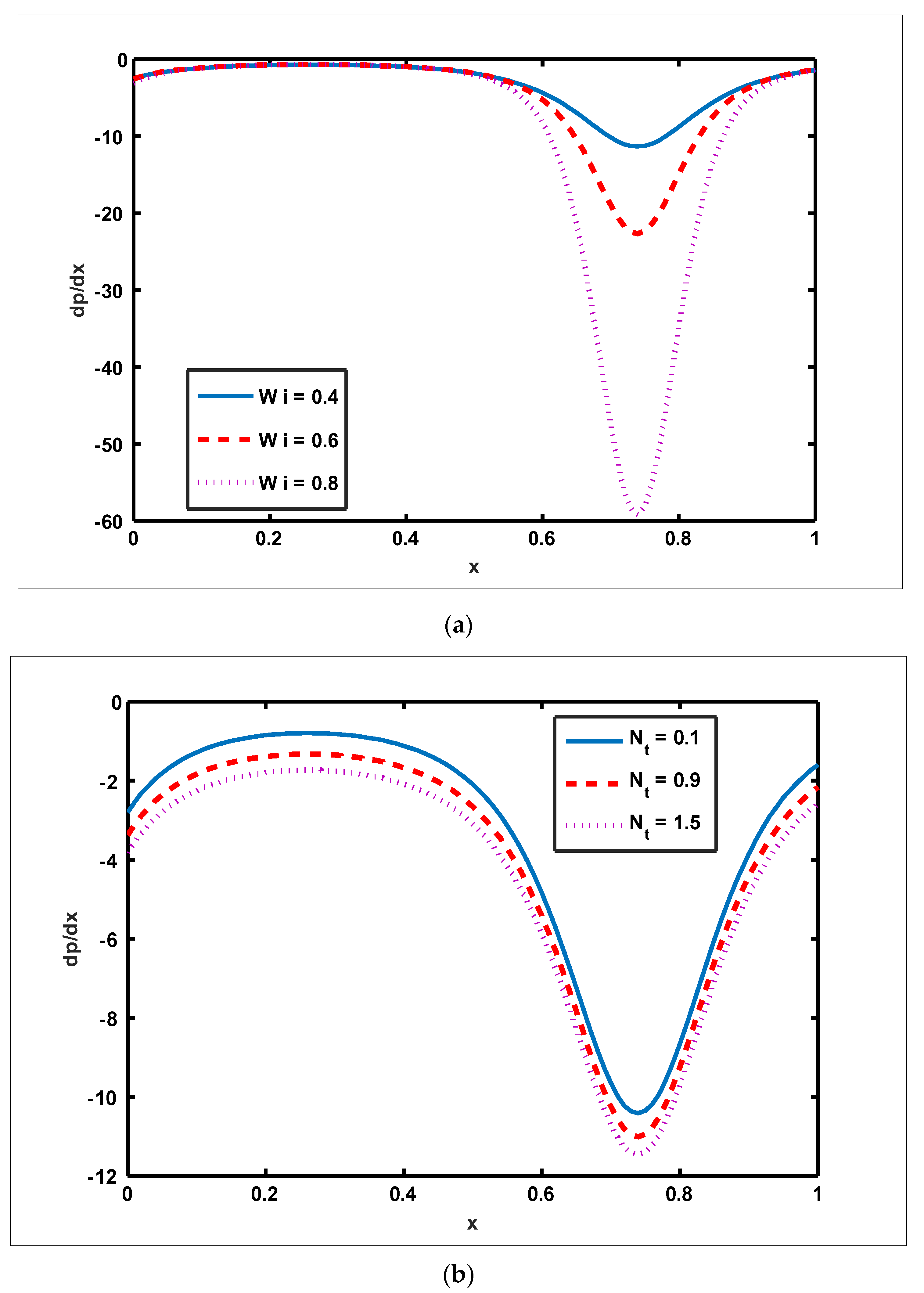 Nanomaterials 12 01051 g005a