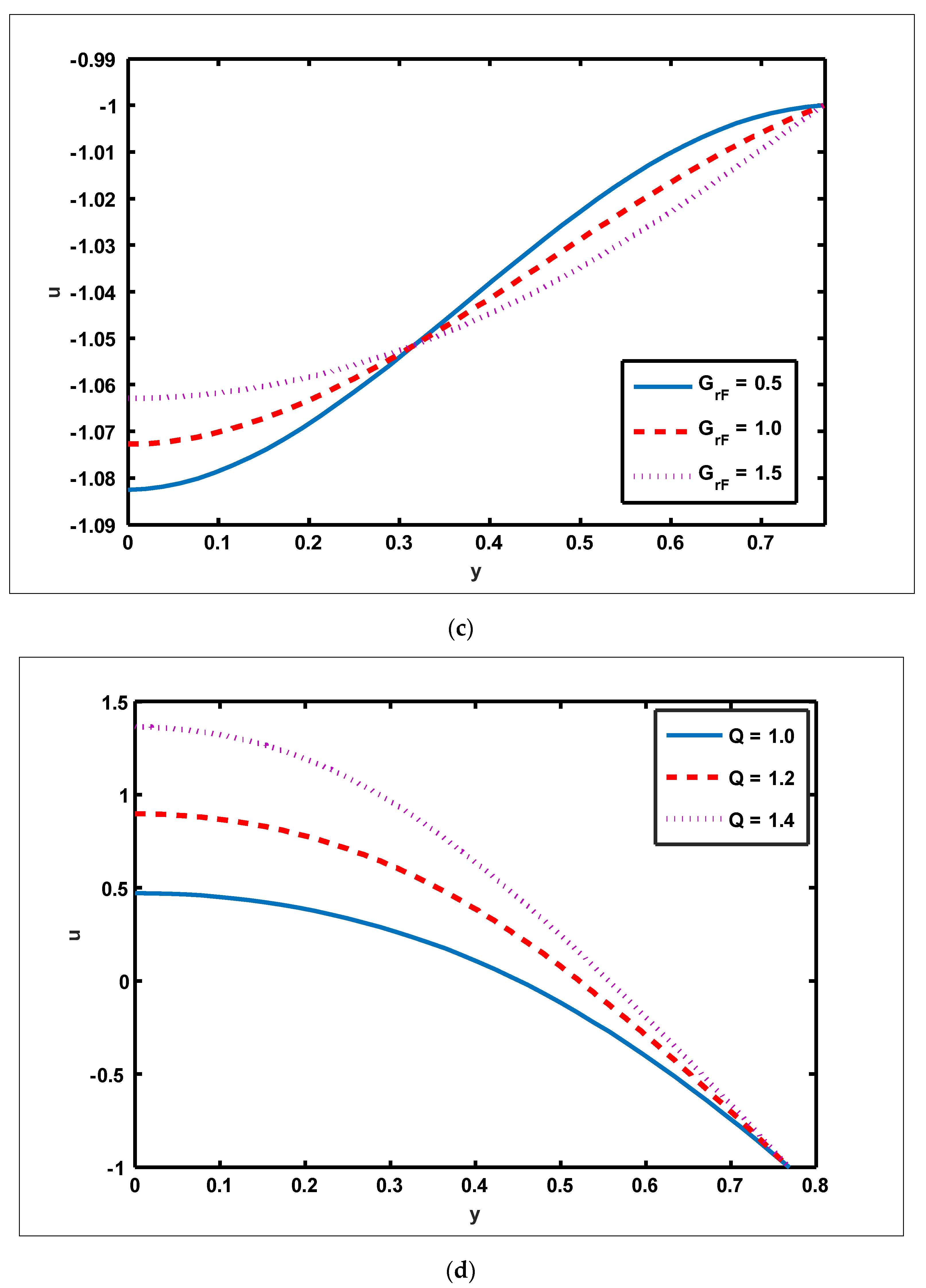 Nanomaterials 12 01051 g006b