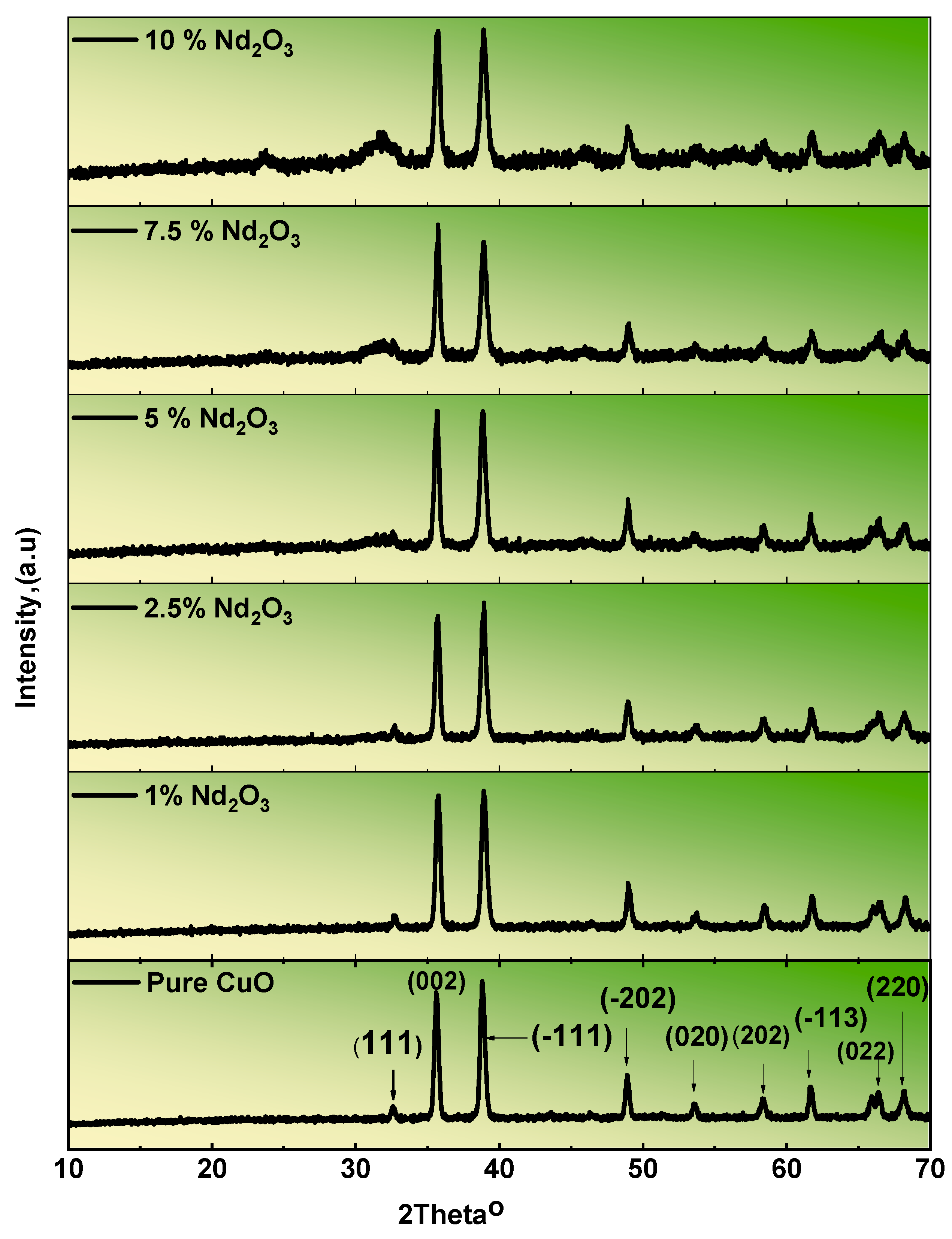 Nanomaterials 12 01060 g002