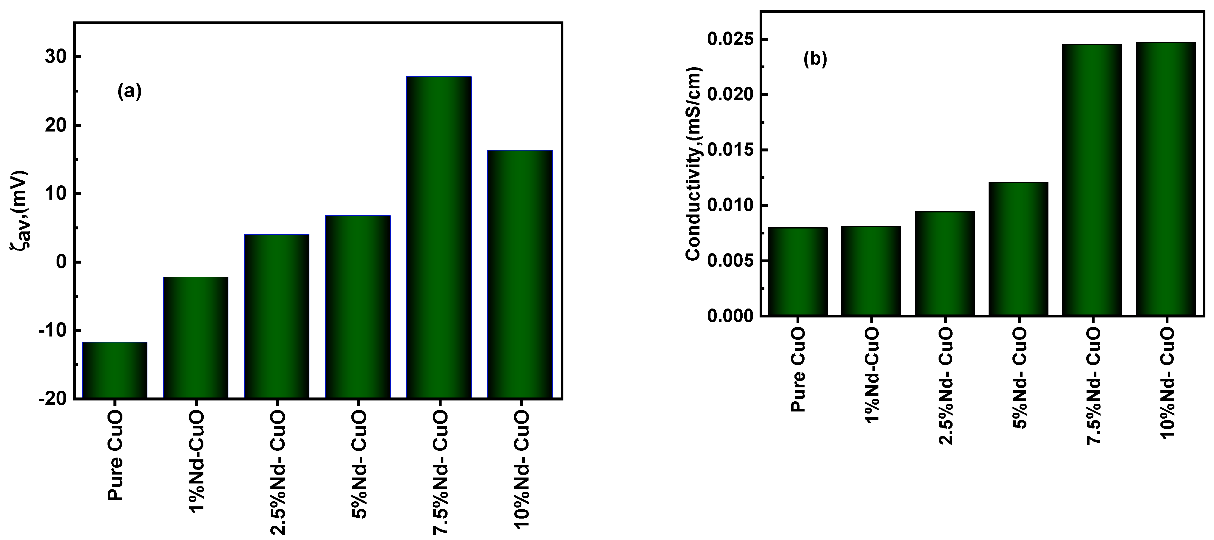 Nanomaterials 12 01060 g004
