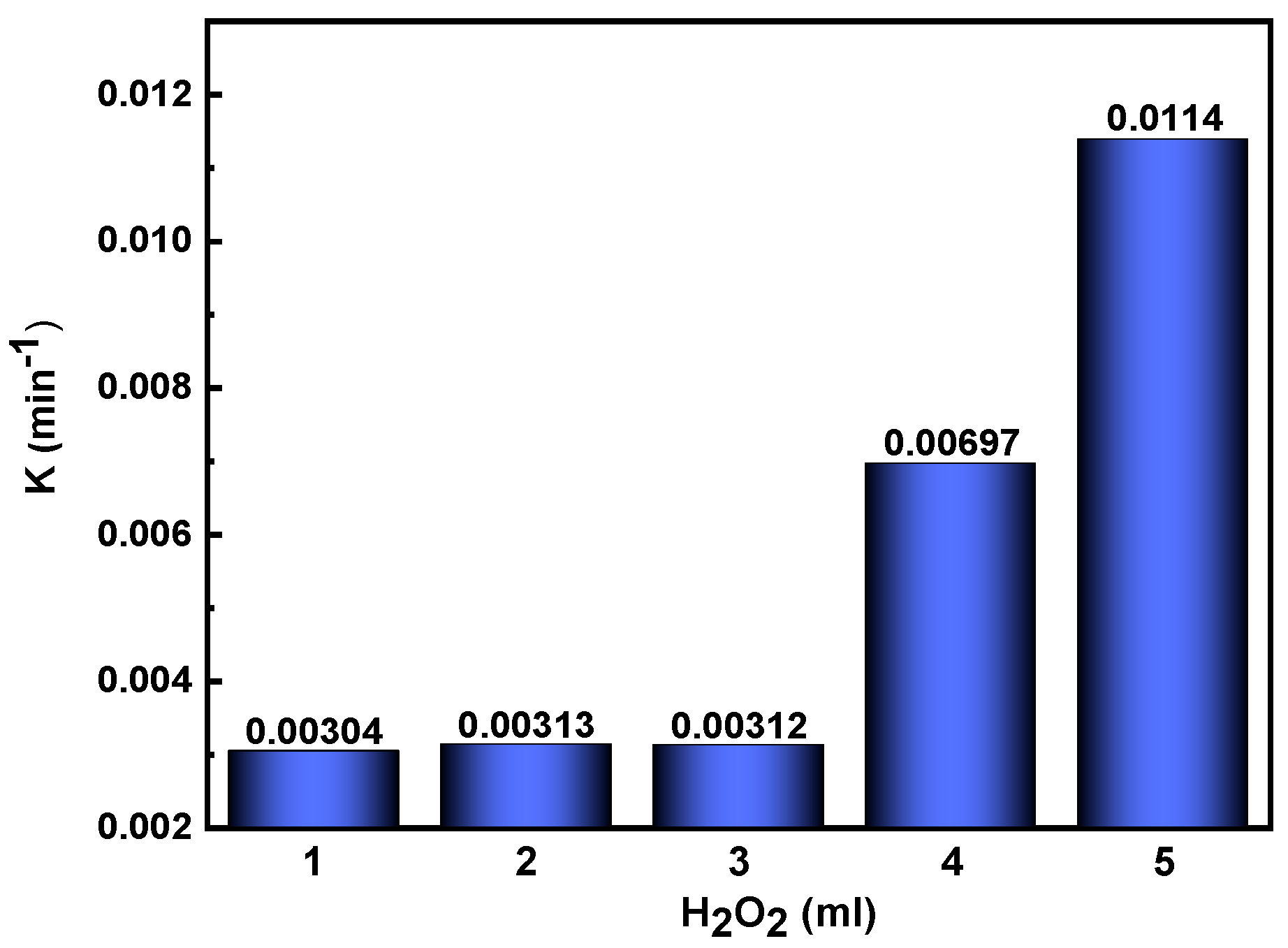 Nanomaterials 12 01060 g007