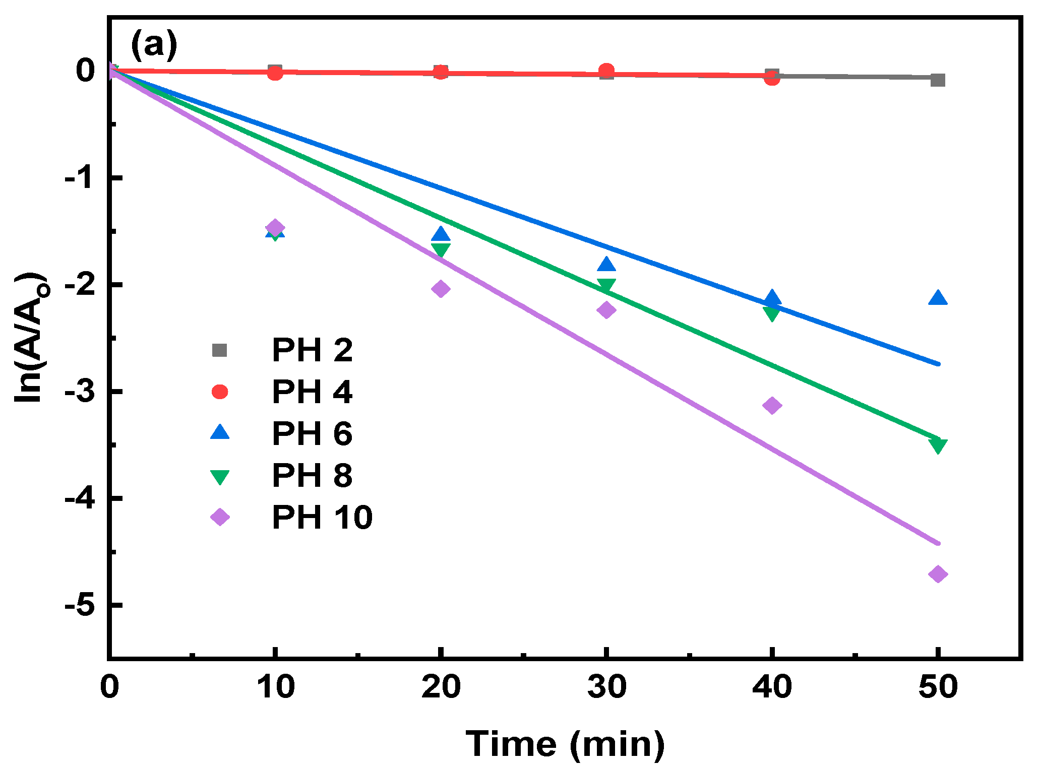 Nanomaterials 12 01060 g008a