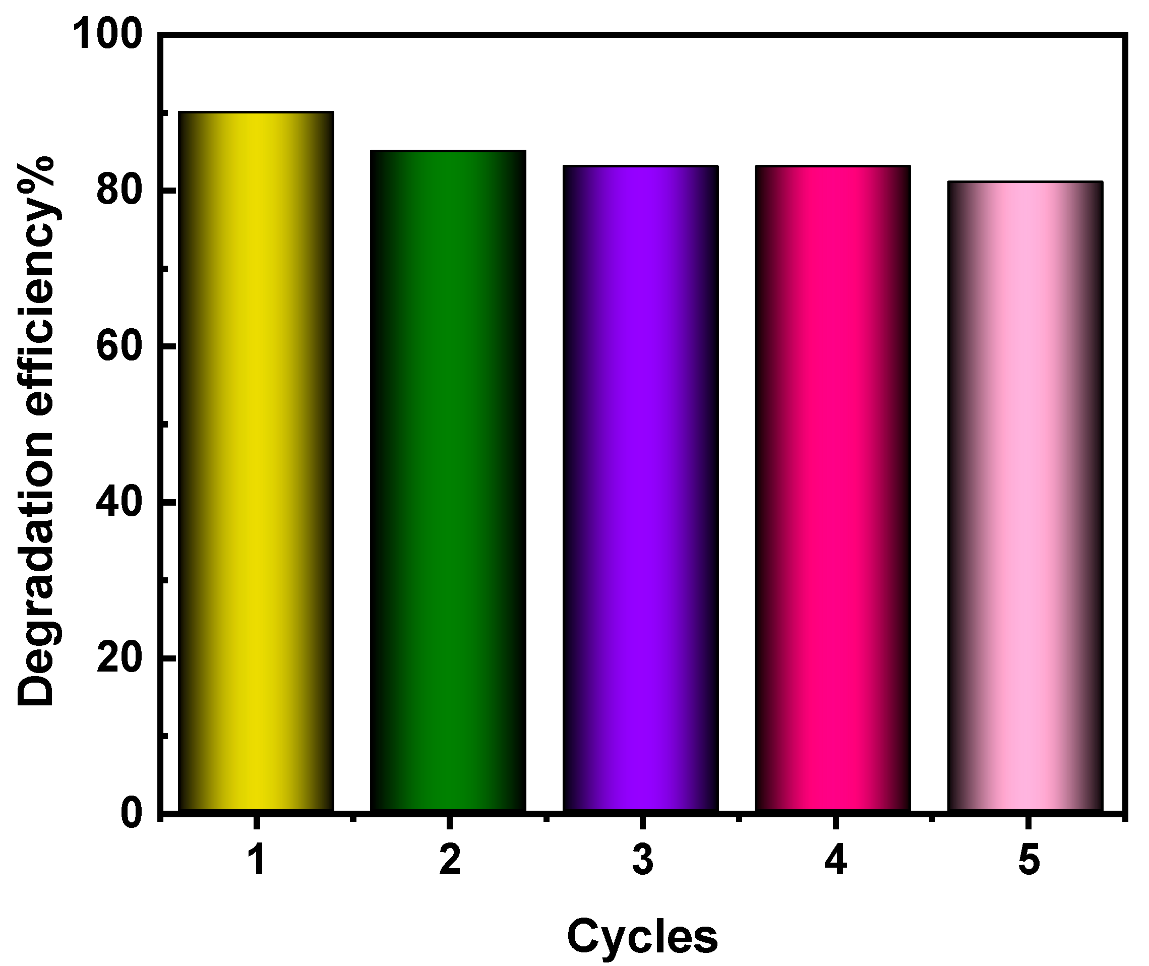 Nanomaterials 12 01060 g010
