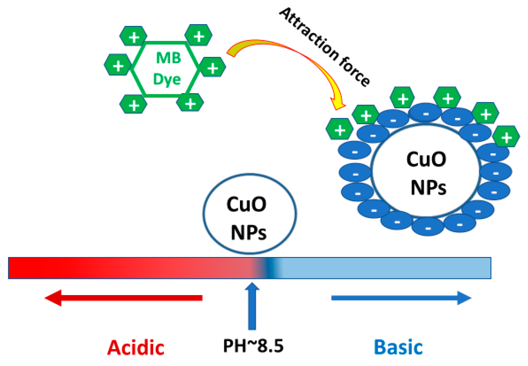 Nanomaterials 12 01060 sch003
