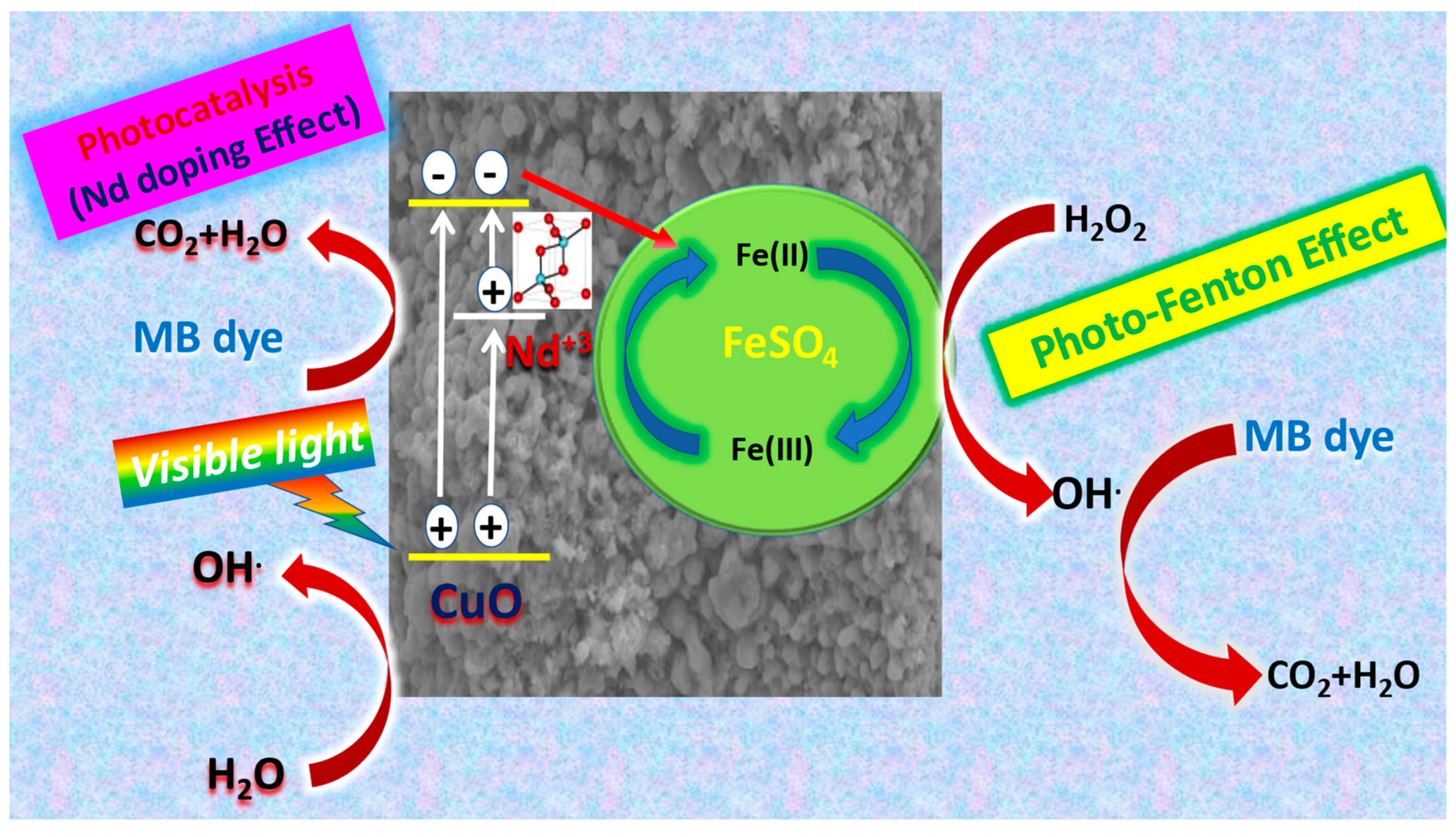 Nanomaterials 12 01060 sch004