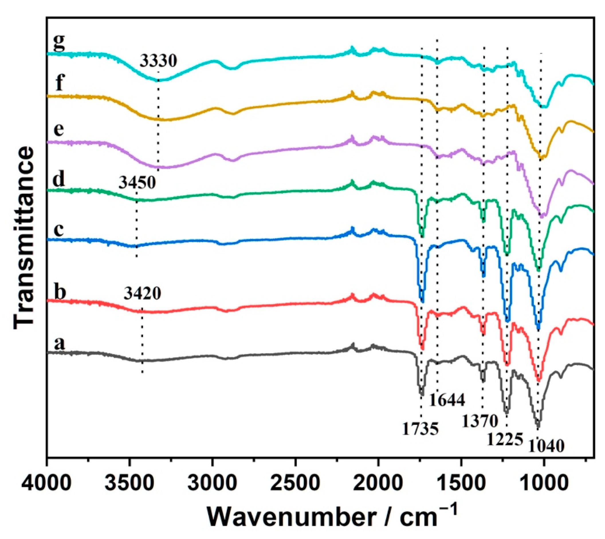 Nanomaterials 12 01284 g002