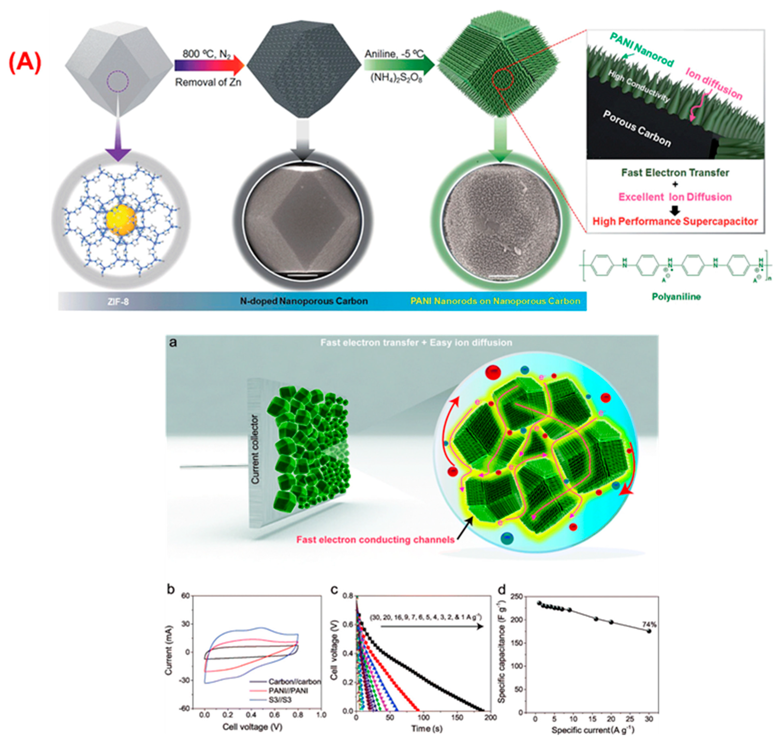 Nanomaterials 12 01511 g004