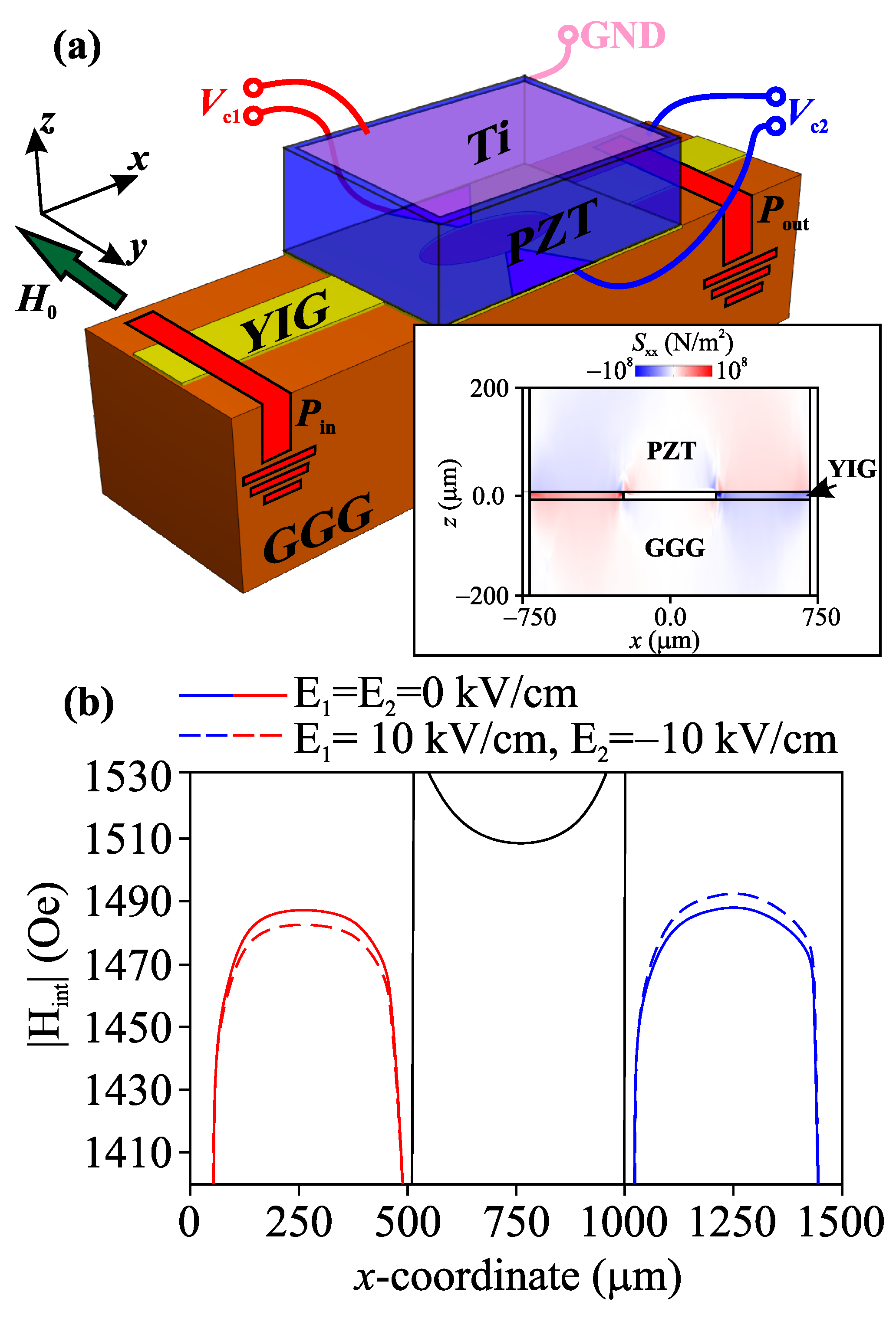 Nanomaterials 12 01520 g001
